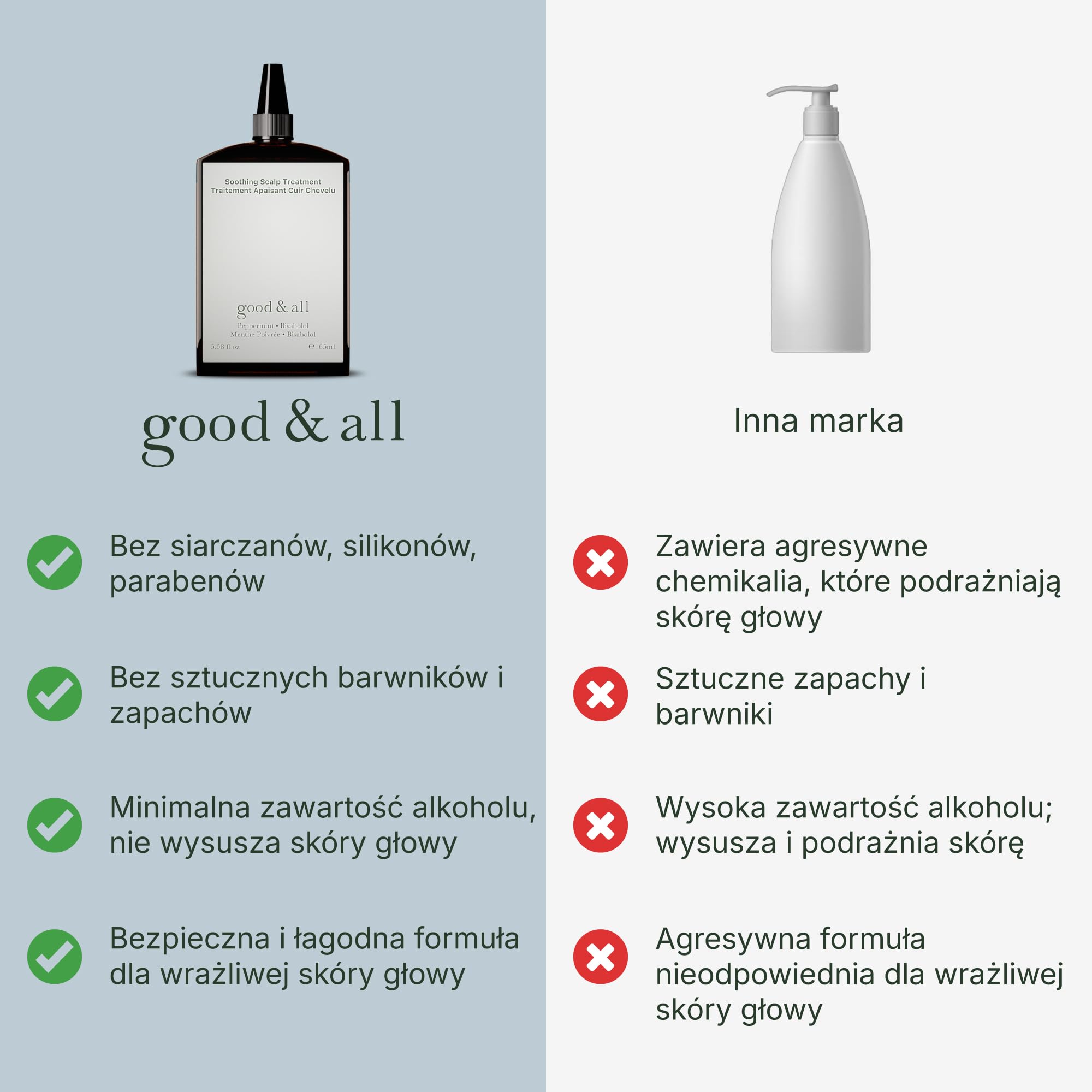 Good&All Tonik do suchej, swędzącej, wrażliwej, podrażnionej skórę głowy i łupież - Przeciwłupieżowy, bez spłukiwania - z miętą pieprzową i bisabolol - bez siarczanów i zapachu 165ml