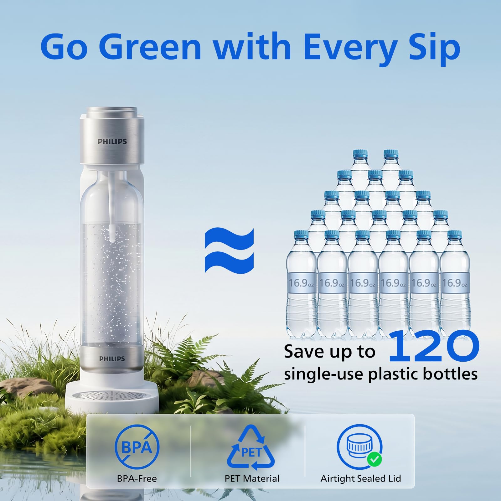 Philips Machine à eau pétillante, machine à diffusion de soda avec bouteille à torsion rapide, bouteille de gazéification en PET sans BPA, machine à soda compatible avec tout gazéificateur de CO2 de