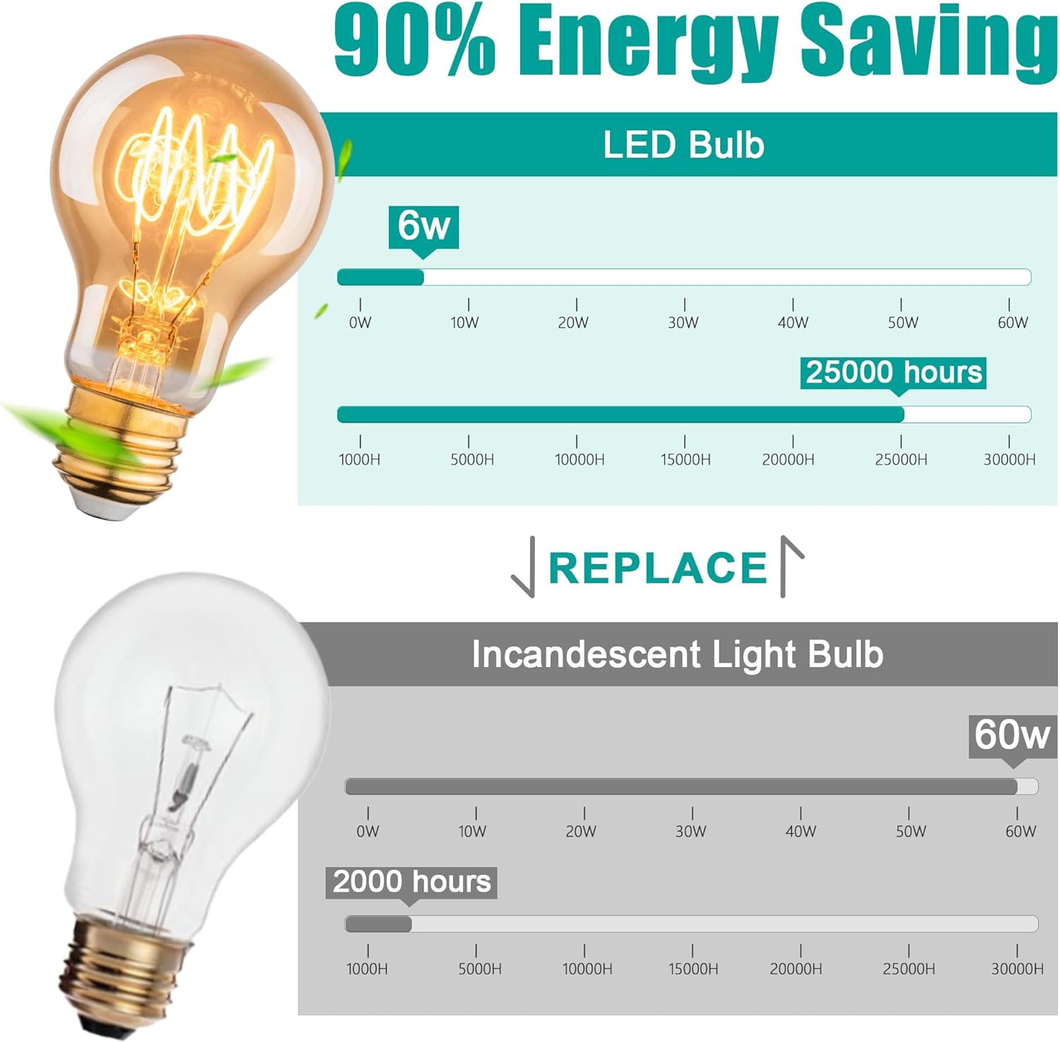 Vintage 6W LED Edison Bulbs, A19 Dimmable Edison Light Bulb, 2700K Warm White, Equivalent 60 Watt Incandescent Bulbs, Amber Old Fashion LED Filament Bulbs, E26 Base - 6 Pack