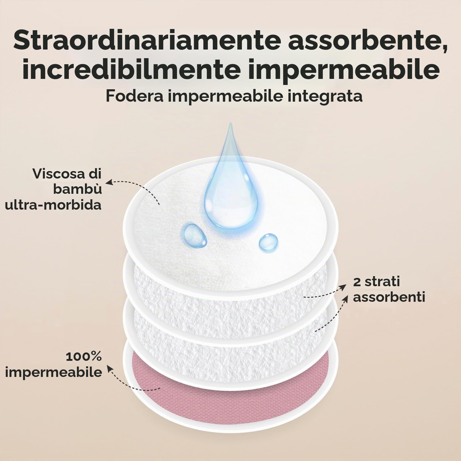 KeaBabies Riutilizzabile Assorbenti per allattamento per L'allattamento al seno - 4 Strati Bambù Biologico Assorbenti per allattamento - Coppette Assorbilatte Lavabili (Lovelle, L 12cm)