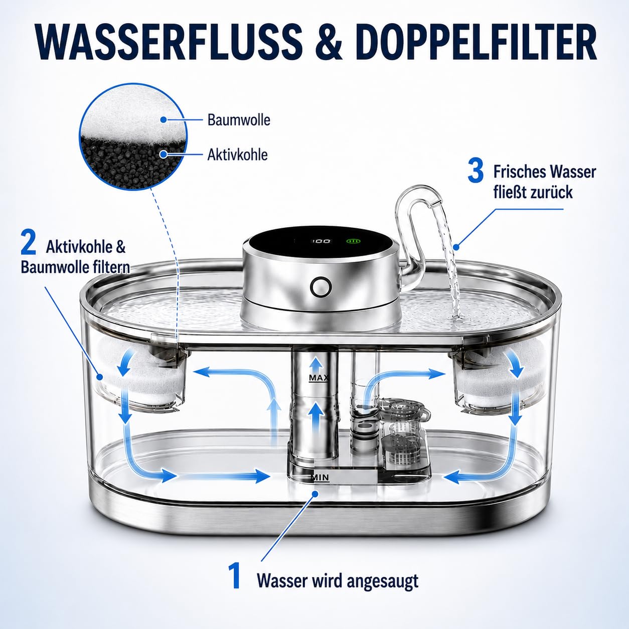 Fuente inalámbrica para gatos de 3 L con batería y detector de movimiento, fuente de agua para gatos de acero inoxidable, silenciosa fuente para gatos con filtro de carbón activo, fuente de agua para