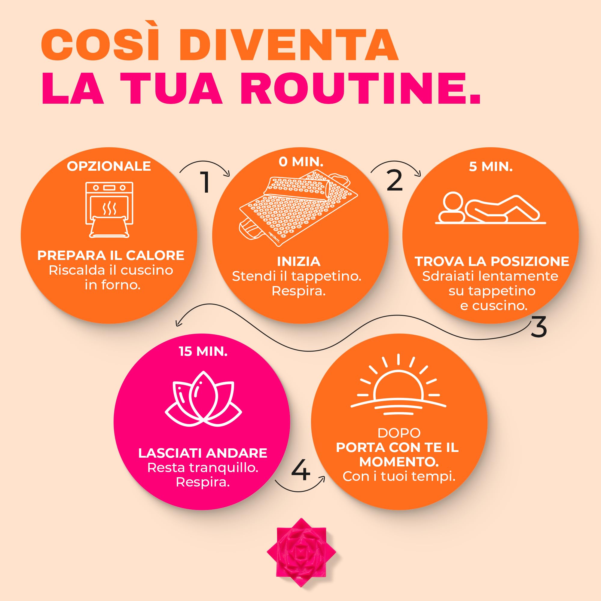 Glanzstück Berlin® Health Collection: Set di tappetini per agopressione XL Intense Color in lino, aiuto in caso di tensioni, mal di schiena, tappetino massaggiante con cuscino (funzione termica) e