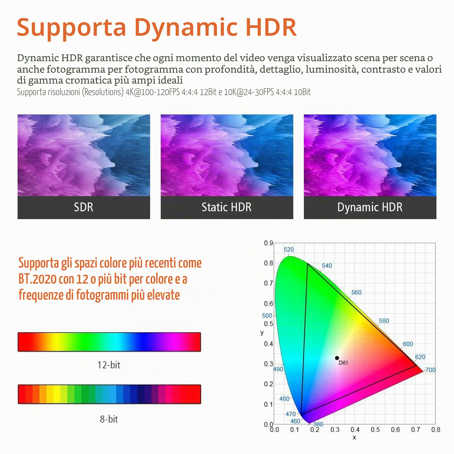 RUIPRO Cavo HDMI 2.1b 8K fibra ottica, classe CL2, Ultra High Speed, 10 m | 4K@120Hz, VRR e ALLM offrono un gaming fluido, mentre eARC supporta audio immersivo su PS5, Xbox e sistemi home cinema