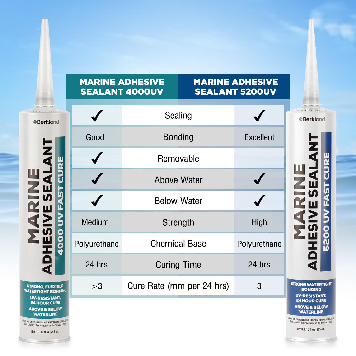 Marine Adhesive Sealant 5200 Fast Cure, 10 oz White — Permanent Watertight Bond Above & Below Waterline, UV Resistant Marine Caulk for Boats, Hulls, Decks & Fittings by Berkland, American Owned