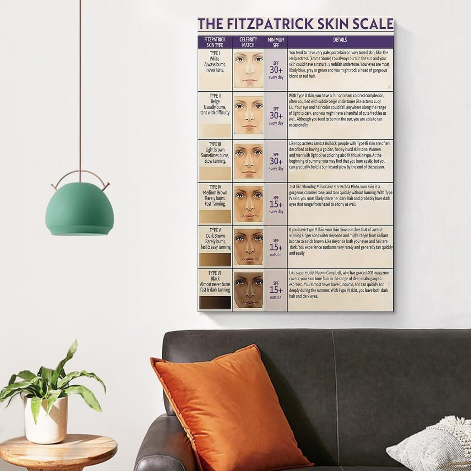 Skin Knowledge The Fitzpatrick Skin Scale Poster Facial Skins Care Treatment Poster Spa Room Skins Assessment Posters Beauty Salon Wall Decor Unframe-style 16x24inch(40x60cm) image 4