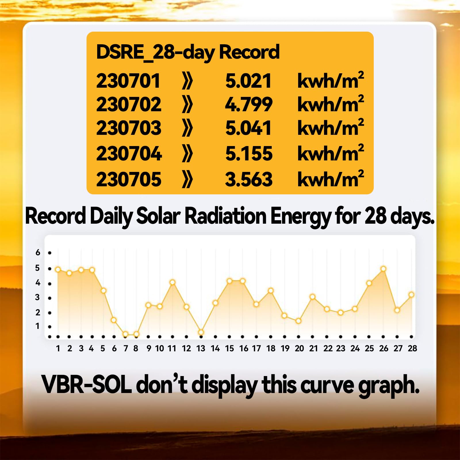 VBR-SOL Solarstrahlungsmesser Paneelwinkelmessung 3499 W/m² 28-tägige Energieaufzeichnung