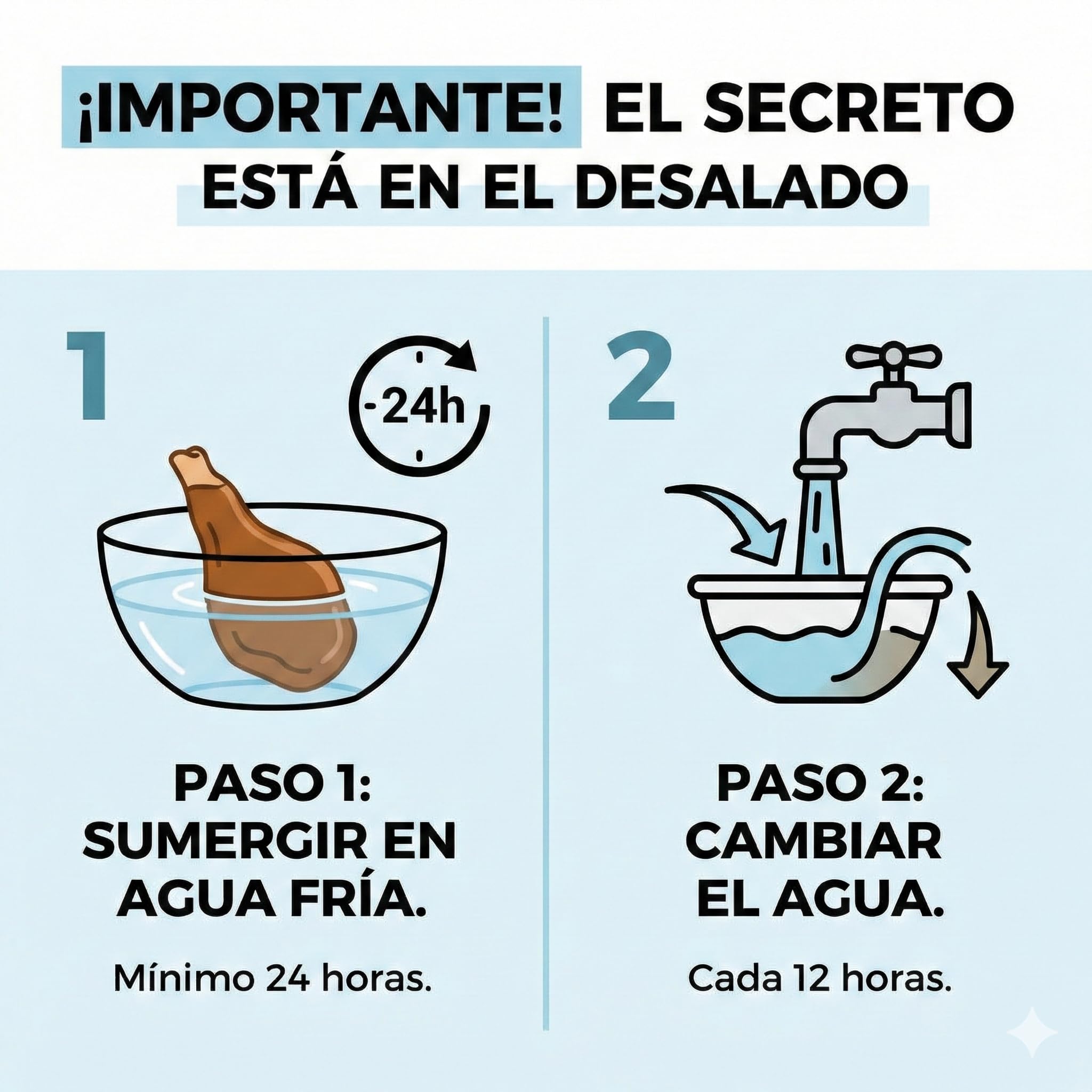 Lacón Salado de Cerdo Gallego Porción de 1 kg - Paleta Curada Tradicional para Cocido y Lacón a la Gallega, Carne Magra, Tierna y Fácil de Desalar