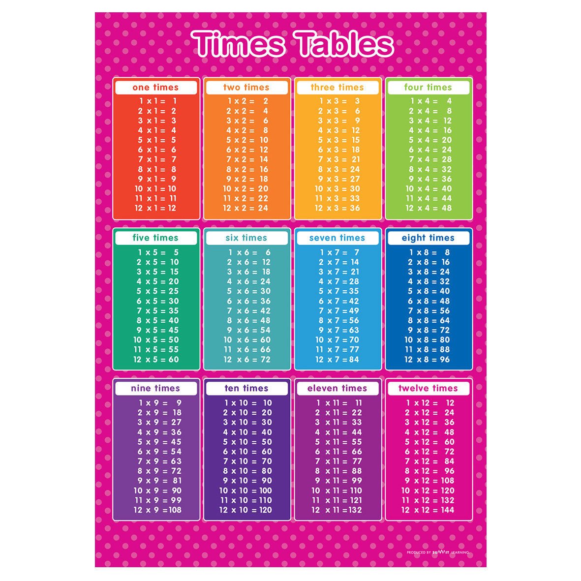 Summit Pink A2 Times Table Educational Children's Poster