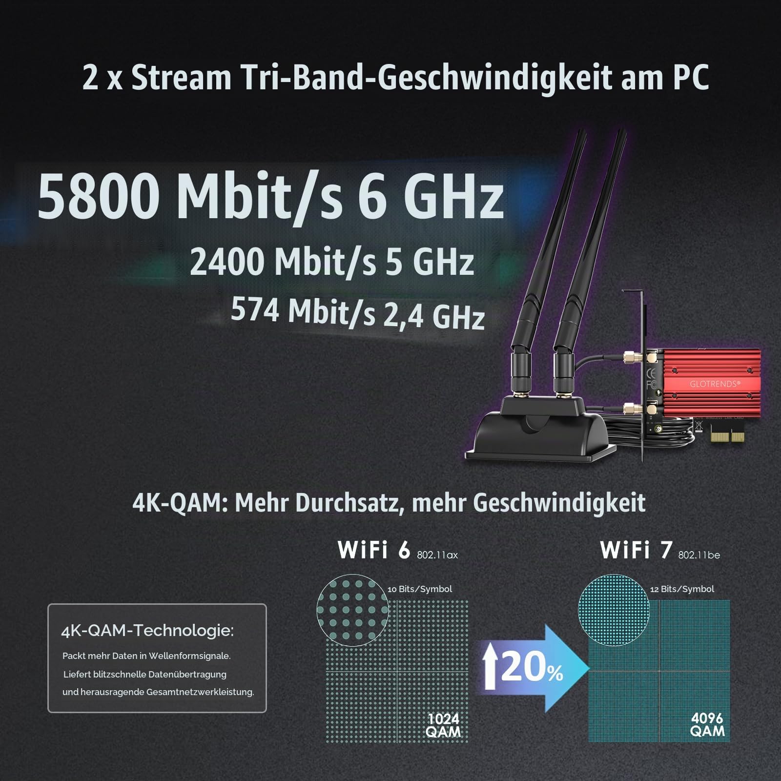 GLOTRENDS WiFi 7 Karte mit 2-Meter-Verlängerungsantenne für Desktop PC, Intel BE200NGW, nur kompatibel mit Windows 11 24H2 oder höherer Version (unterstützt Keine AMD Motherboards)