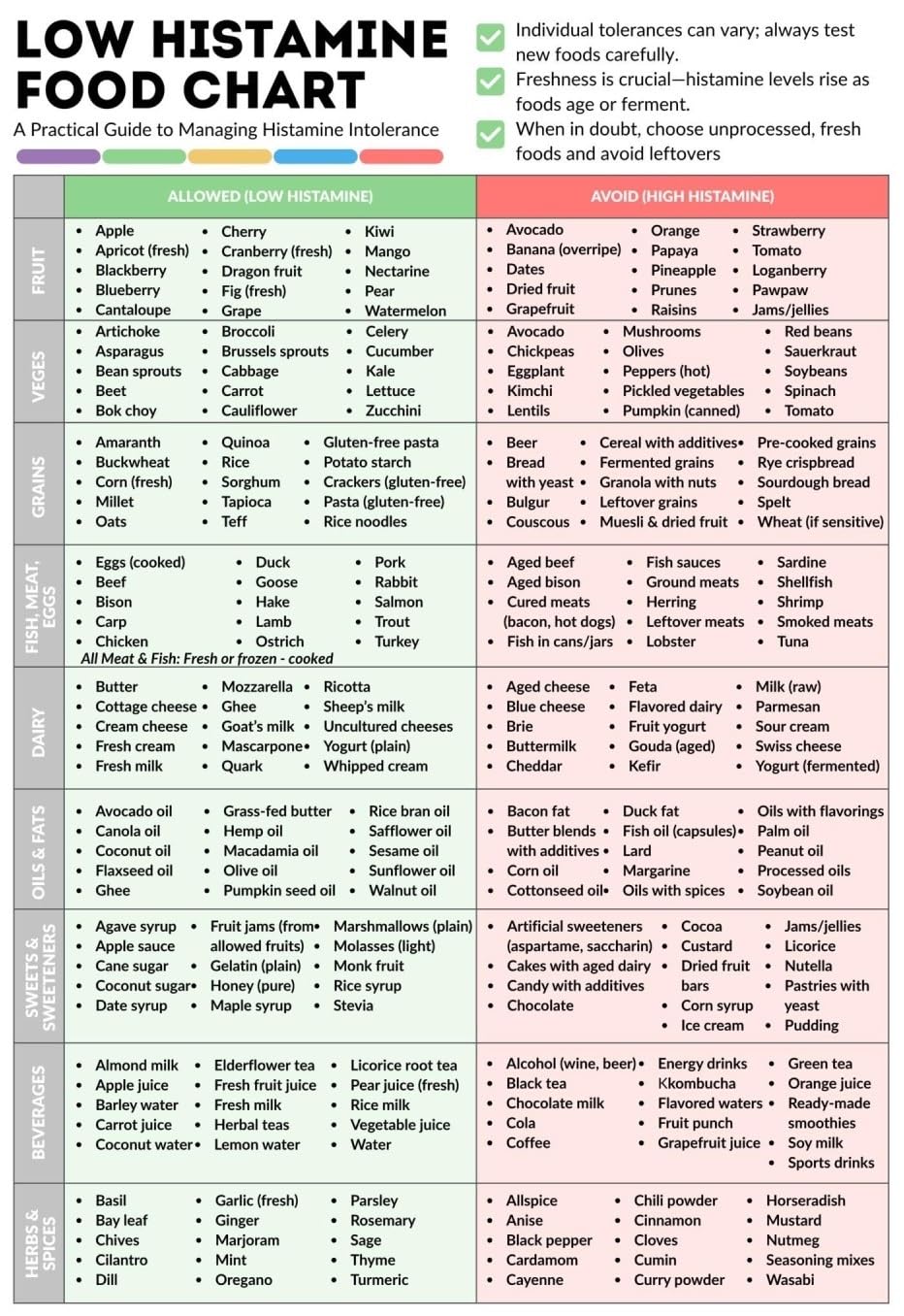 LLBOGRGGN Nutrition Information Poster Food Ingredients Chart Healthy Eating Reference for Kitchen Decor Wellness Foods List