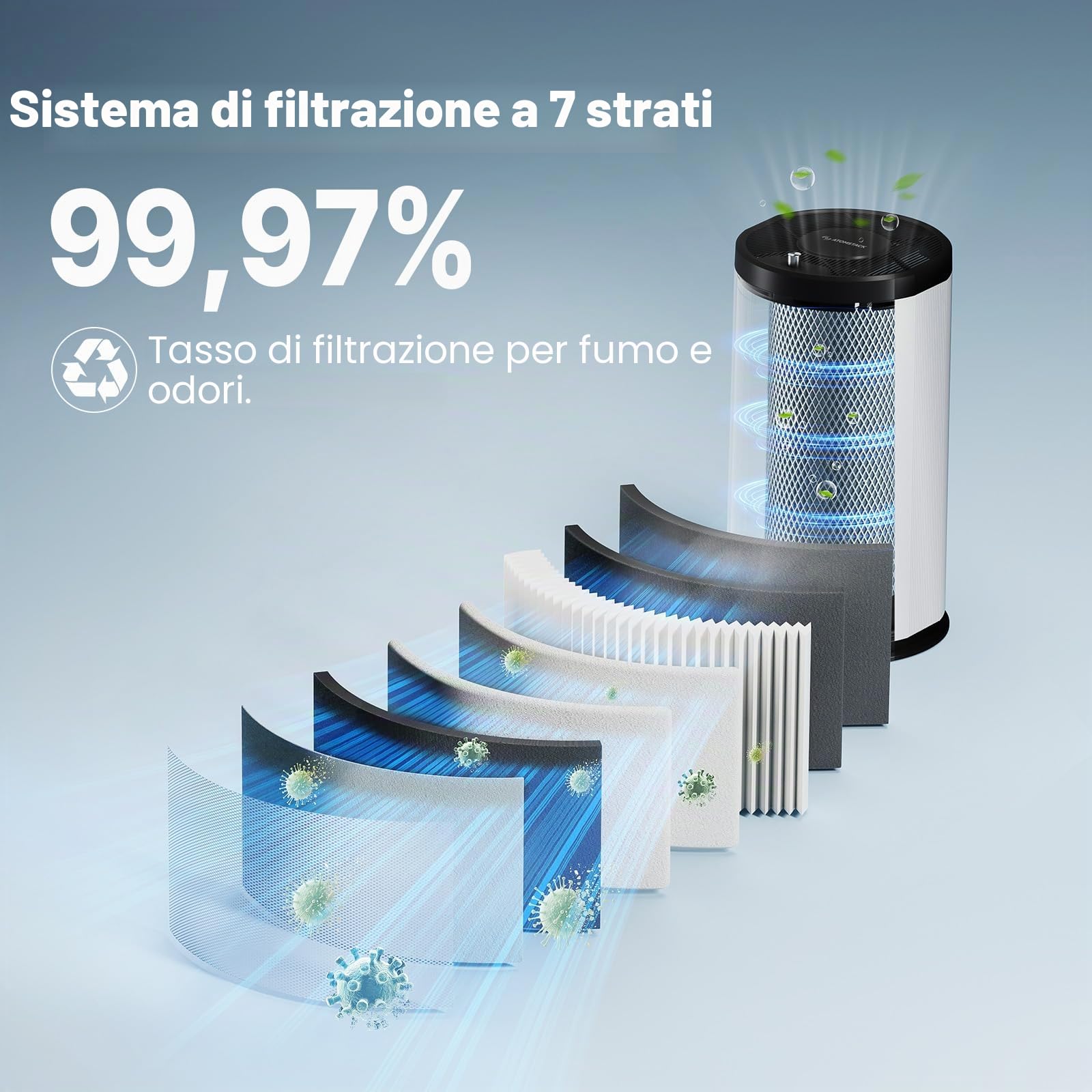 ATOMSTACK Purificatore d'aria D3, filtro sostituibile, detergente per macchina per incisione laser, sistema di filtraggio a 7 strati, set di filtri HEPA per purificatore d'aria