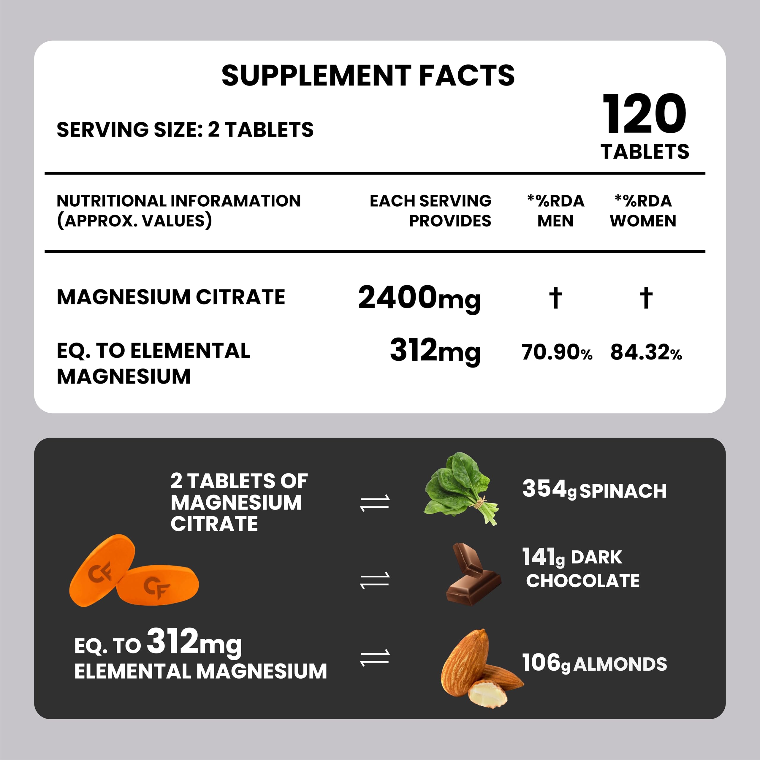 Carbamide Forte Magnesium Citrate Tablets 2400mg Per Serving | Magnesium citrate Supplement Supports Muscle Recovery & Energy Levels - 120 Tablets — Amazon image 2