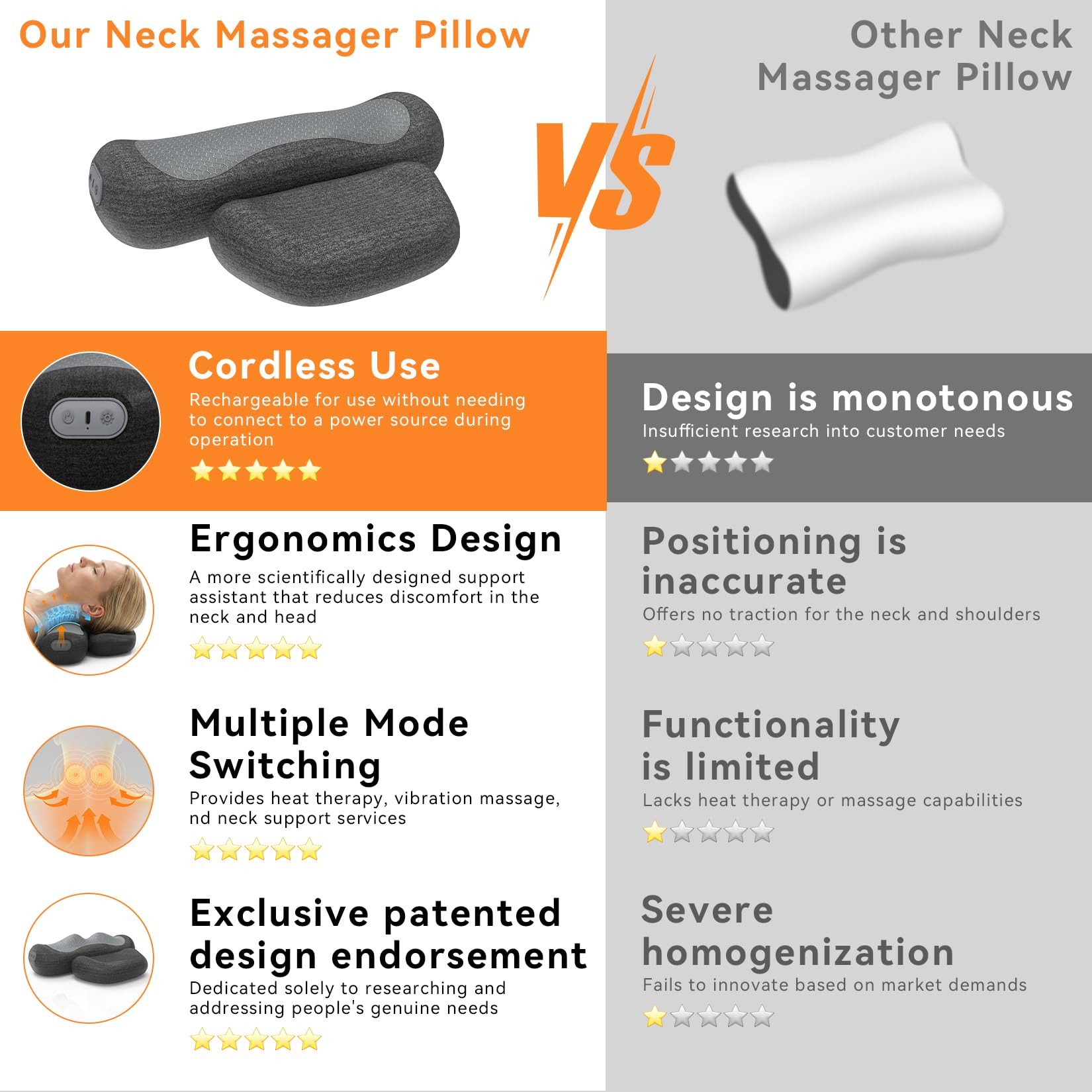 Yunari 3 in 1 Neck Massager Pillow with Hot Compress, 2026 Latest Patented Cervical Neck Pillow for Shoulder Pain, Deep Tissue Pain Relief and Hump Corrector for Men and Women and Teenager, 1PC — view 5