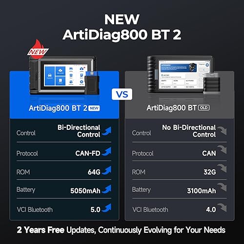 Miniatura 3 de TOPDON Escáner AD800BT 2 OBD2, herramienta de escaneo bidireccional 2025, función como AD900 Lite AD Pro, escáner de diagnóstico automotriz de todo