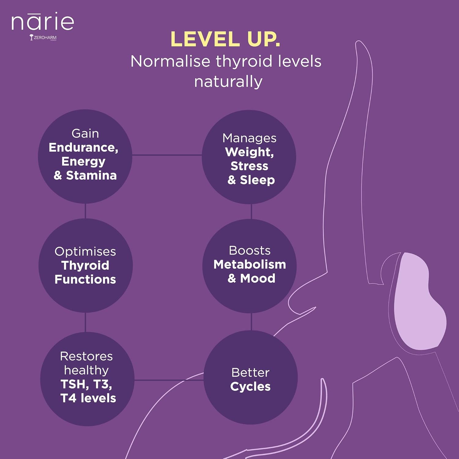 Zeroharm Narie Thyroid Care Tablet | Hormonal balance | Thyroid support | Thyroid balance | Regulated TSH & Thyroid Hormone - T3 & T4 | Better metabolism and energy | Weight management | 60 veg tablet pack Zeroharm Narie Thyroid Care Tablet | Hormonal balance | Thyroid support | Thyroid balance | Regulated TSH & Thyroid Hormone - T3 & T4 | Better metabolism and energy | Weight management | 60 veg tablet pack