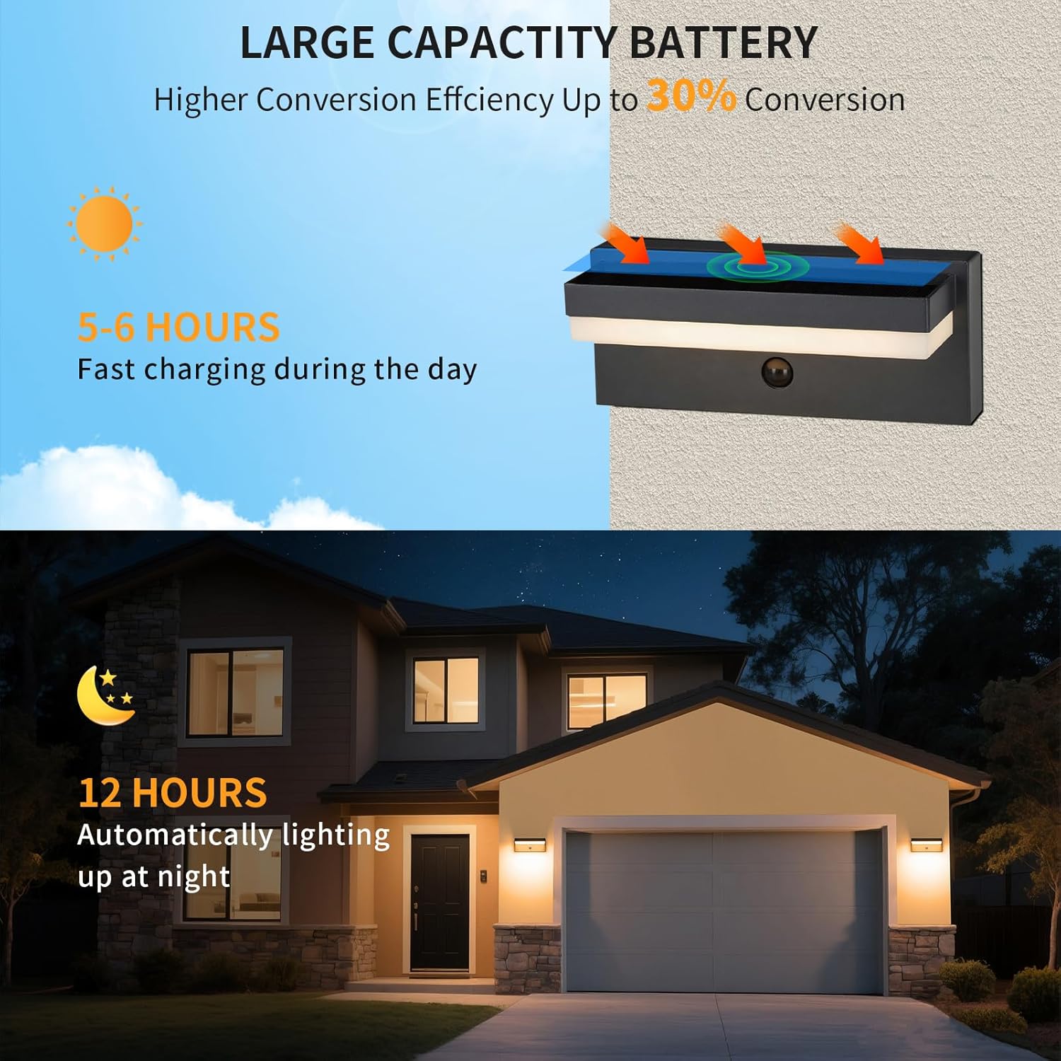 Outdoor Solar Wall Light, Solar&USB Charging Powered Lamps Dusk to Dawn Sensor with 2 Lighting Modes, Rechargeable IP54 Exterior Solar Porch Lights Patio Fence Outdoor Light Fixture