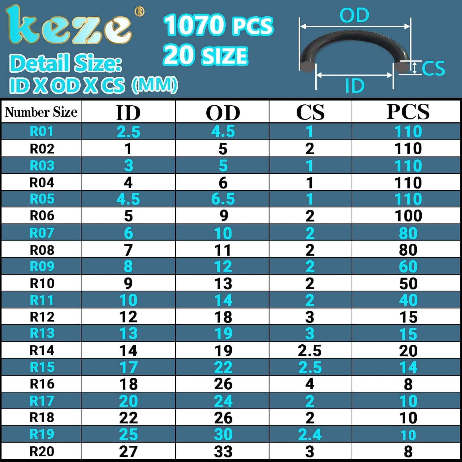 View 2
