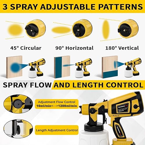 Miniatura 3 de Pulverizador de Pintura Inalámbrico con Batería 2 X 4000mAh 21V, 5 Boquillas y 3 Modos de Pulverización, Pistola de Pintura con Contenedor