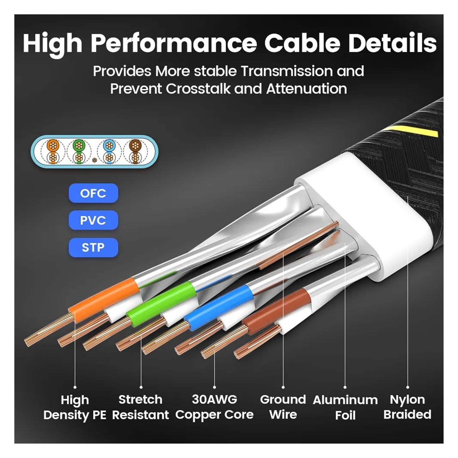 Cavo Ethernet CAT7 Cavo LAN piatto SFTP rotondo RJ45 Cavo di rete Cat 7 Cavo Internet compatibile con router modem PC P; cavo patch S/4 (30 m, PVC nero)