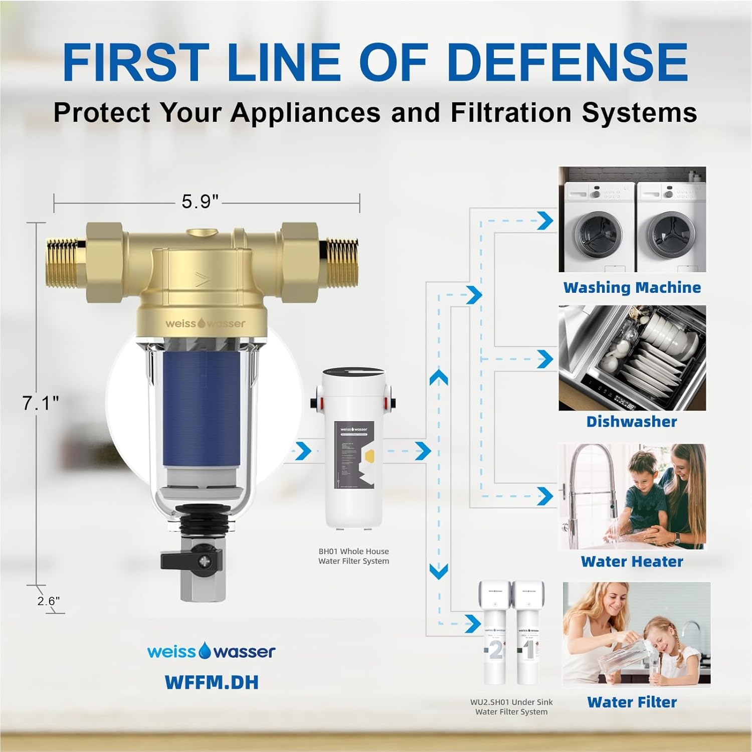 90 Micron Disc Spin Down Sediment Filter, Reusable & Anti-Clog Whole House Water Filter, Pre-Filtration System for City/Well Water, 3/4" MNPT, BPA Free - Image 3