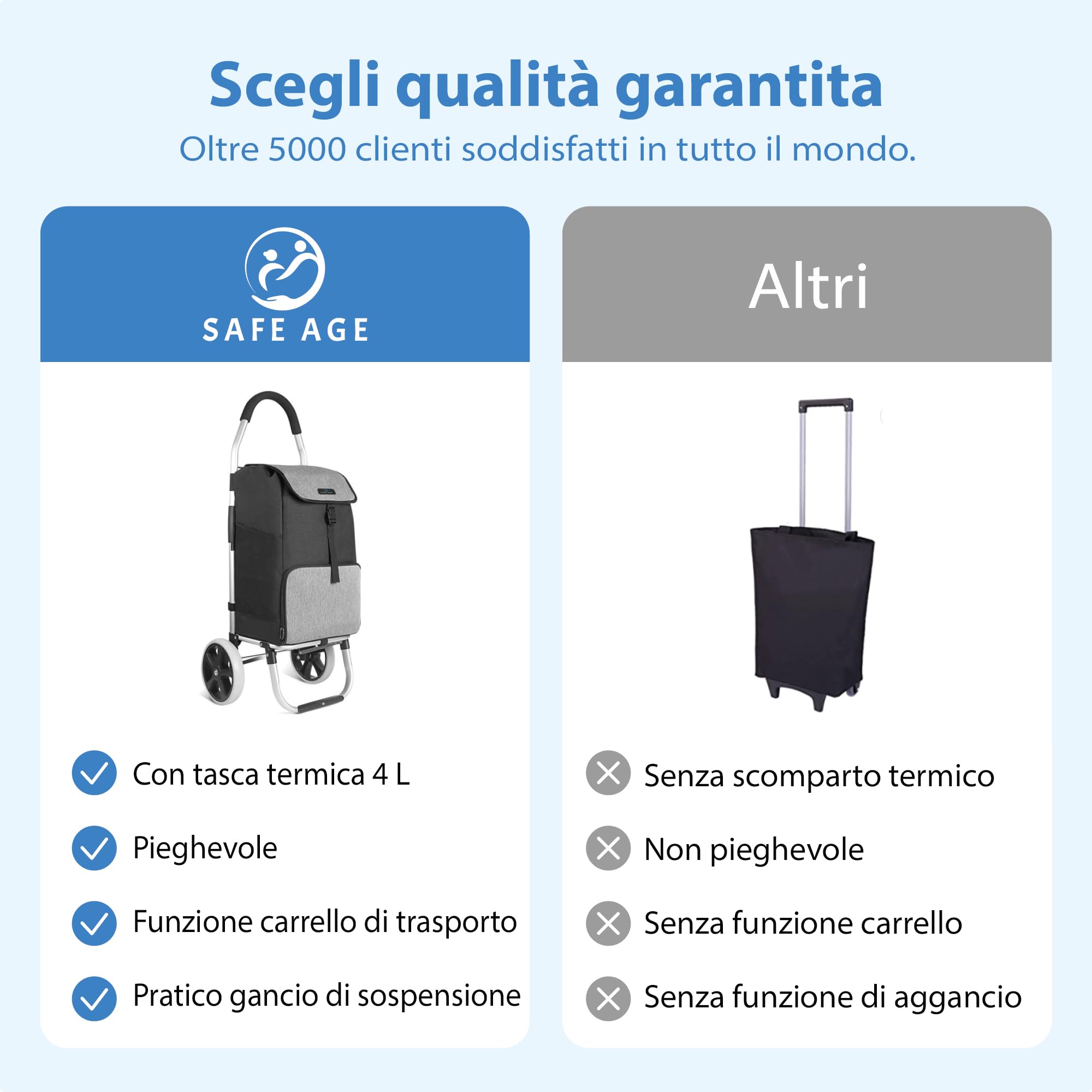 Safe Age Carrello Spesa con Ruote - Trolley Pieghevole da 45 Litri con Vano Frigorifero e Funzione Portatutto - Grigio