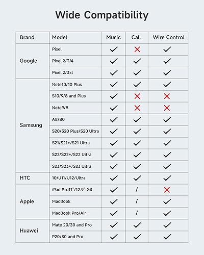 Miniatura 6 de ZOOAUX Adaptador USB C a auriculares y cargador de 0.138 in, USB C 2 en 1 a conector de audio auxiliar con PD 60 W, cable de carga rápida para