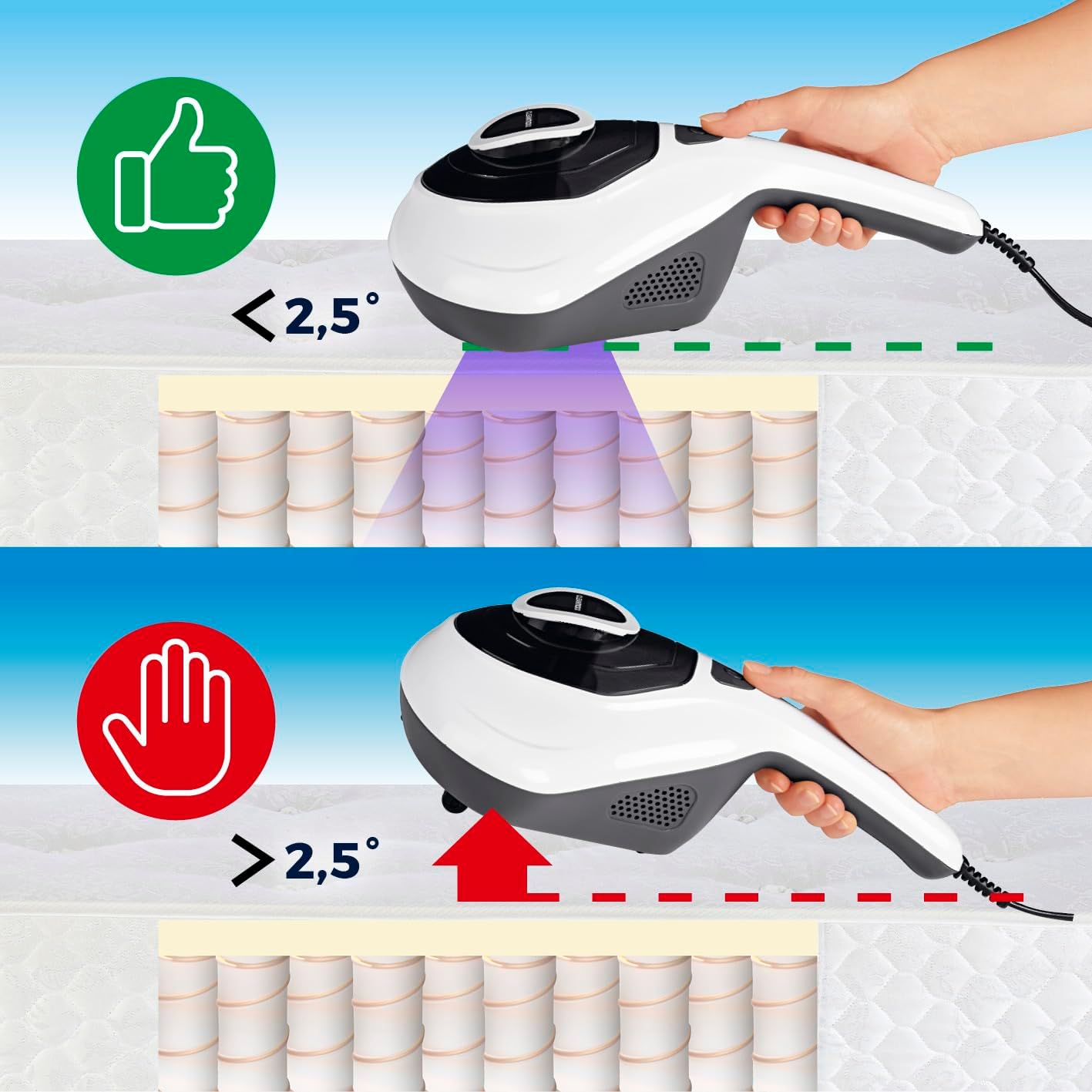 Diagram illustrating the UV-C light safety mechanism of the CLEANmaxx Anti-Mite Vacuum Cleaner. The light is active when the device is close to the surface (less than 2.5 degrees angle) and inactive when lifted (greater than 2.5 degrees angle).