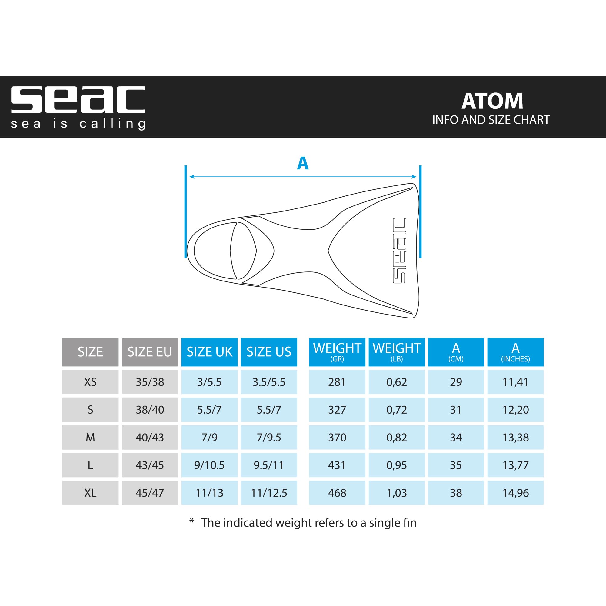 SEAC Atom Palme