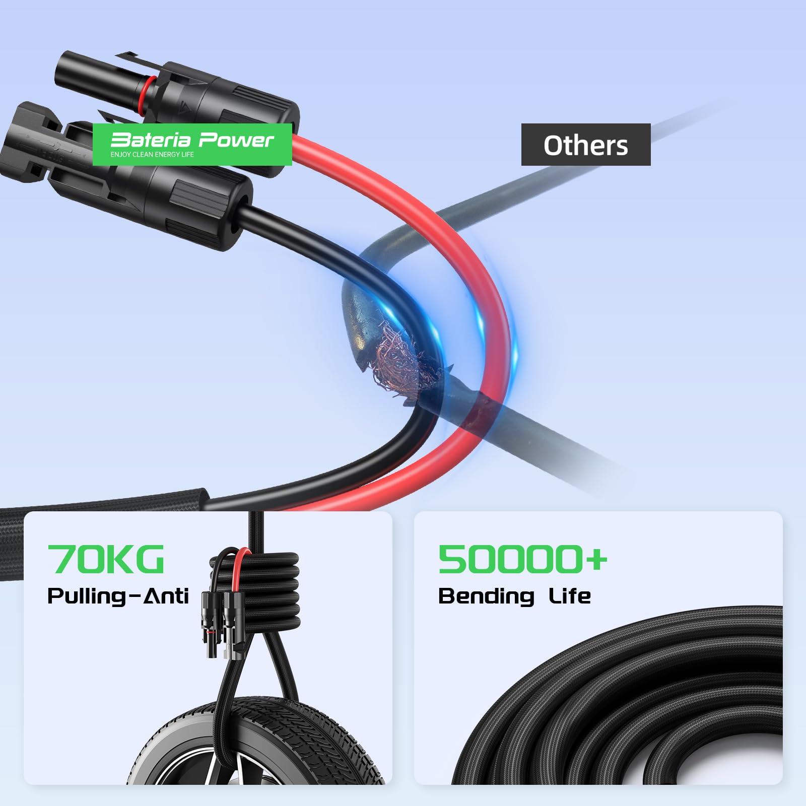 Cable de extensión de panel solar de doble cable de 30 pies, cable fotovoltaico de calibre 12 con conectores impermeables IP68 hembra y macho, funda protectora ignífuga y tapas antipolvo para el