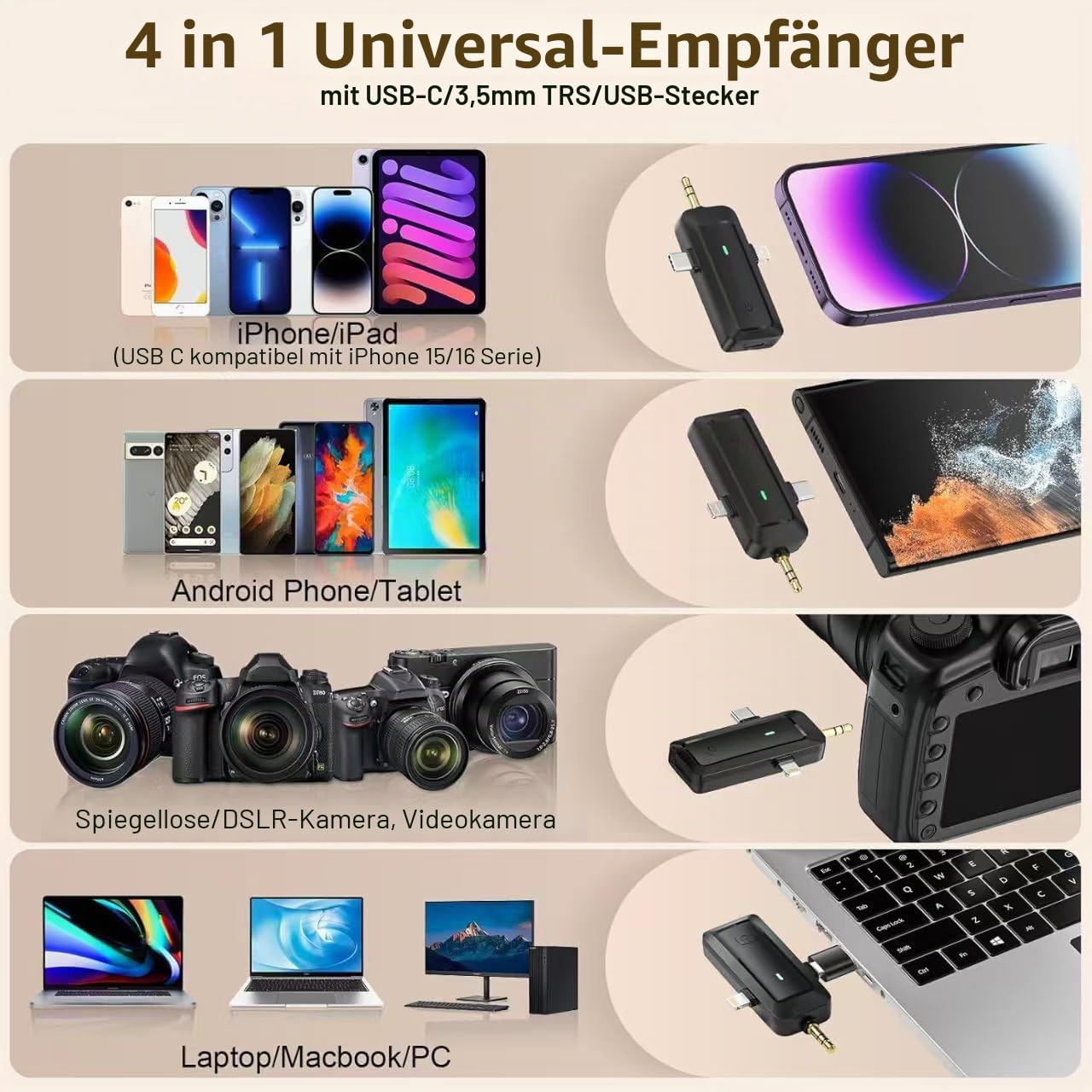 HMKCH Kabelloses Lavalier Mikrofon für iPhone/Android Telefon/Kamera/Computer/Laptop, Professionelles Mini Ansteckmikrofon mit USB-C/3,5 mm/USB-Stecker für Videoaufzeichnung, Vlog, YouTube, TikTok