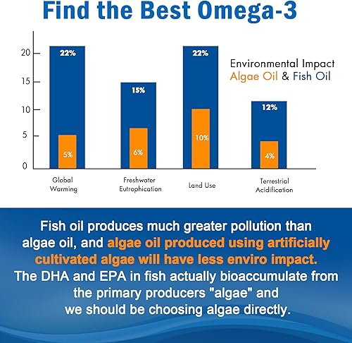 Miniatura 7 de Gomitas veganas Omega 3 de 1280 mg + vitamina D3 K2 (MK7), alternativa al aceite de pescado Omega 3 para adultos, con algas EPA 600 mg y DHA 400 mg,