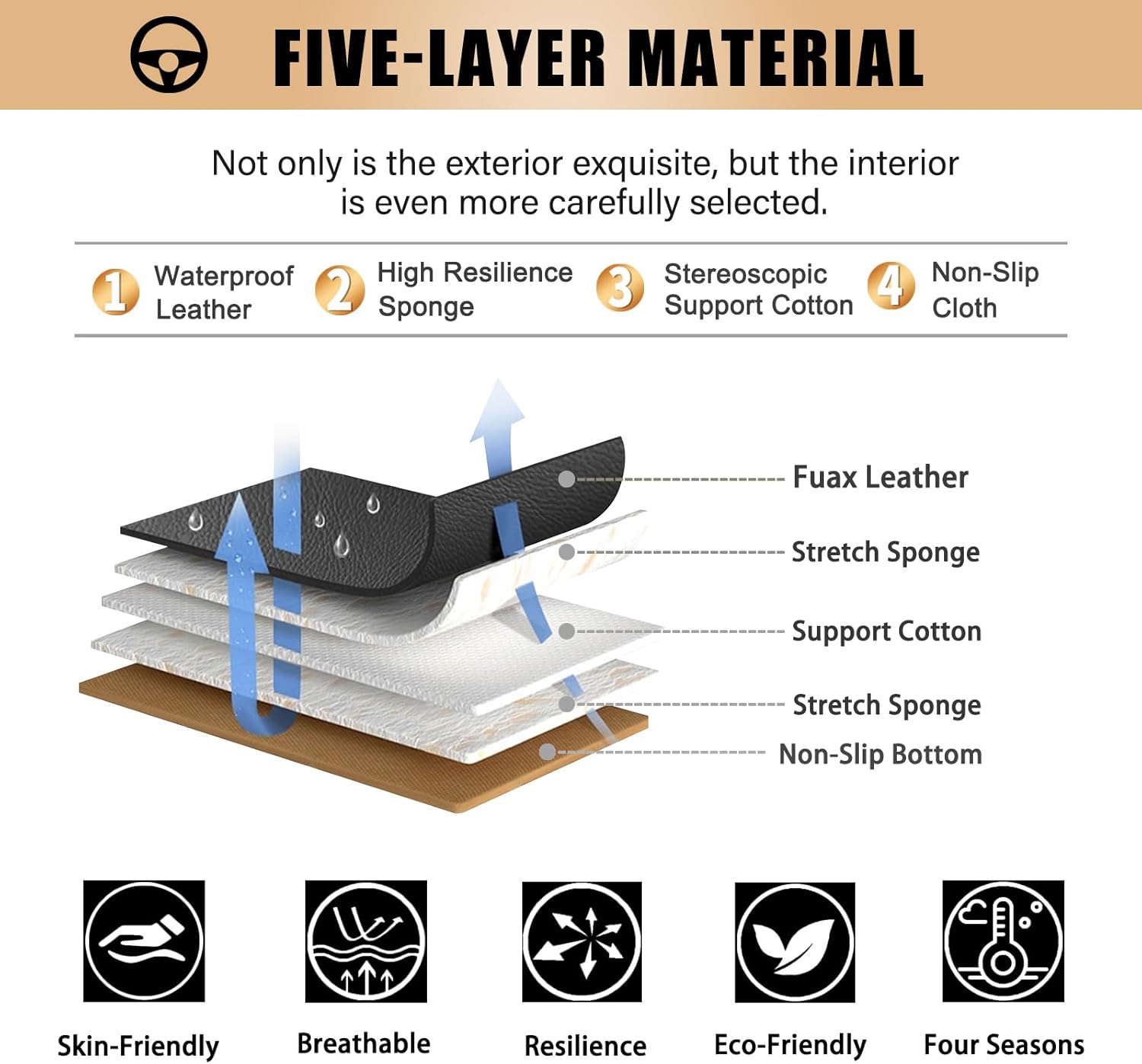 Car Seat Covers, 2 Front Fuax Leather Seat Covers for Kia Soul 2010-2025 (2 Front Set,Black)