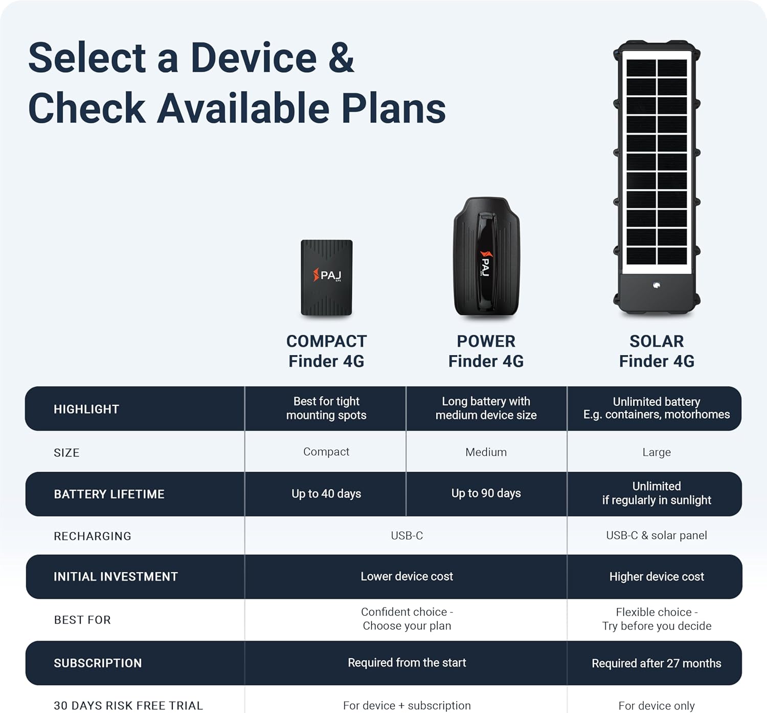 PAJ GPS Solar Tracker 4G for Vehicles – Real-Time GPS Tracking Device with Solar Panel, Waterproof, Long Battery Life – Anti-Theft GPS Tracker with 3 Months Subscription Included 7 71JPXdHBeCL. AC SL1500