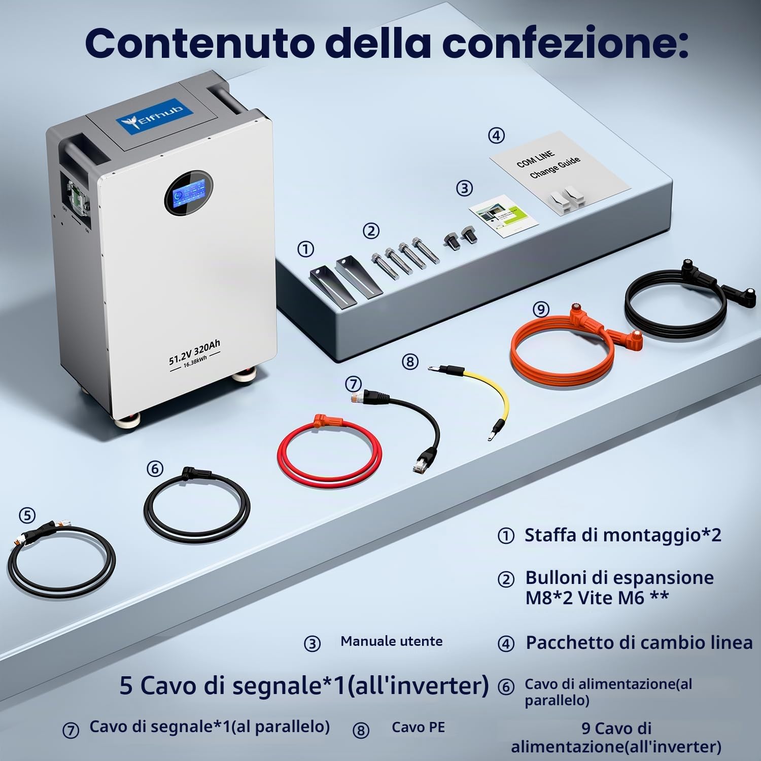 Batteria LiFePO4 da 48 V, 320 Ah, 8000 cicli, 51,2 V, batteria al litio Deep Cycle MAX 16,38 KWh, integrato 200 A-BMS con accumulatore di energia ad alte prestazioni, fusibili, schermo LCD
