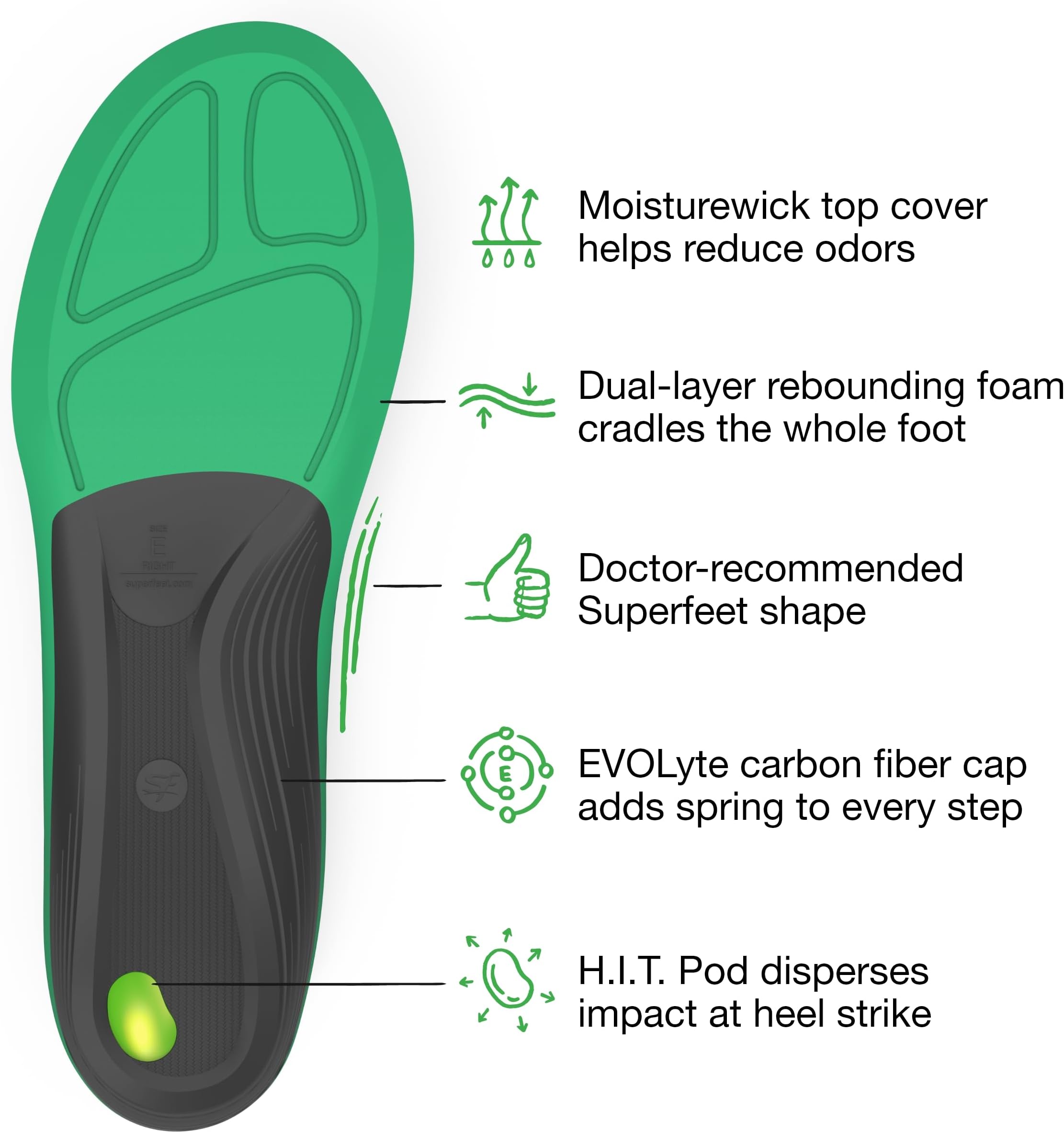Superfeet Run Comfort Insole