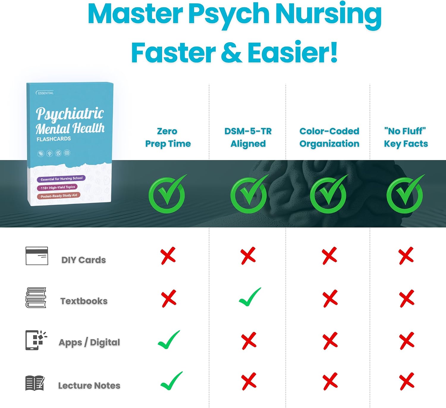 Psychiatric Mental Health Nursing Flashcards for NCLEX & PMHNP Review - Comprehensive Pocket Study Guide with Psychopharmacology, DSM-5-TR & Clinical Judgment for Students & New RNs