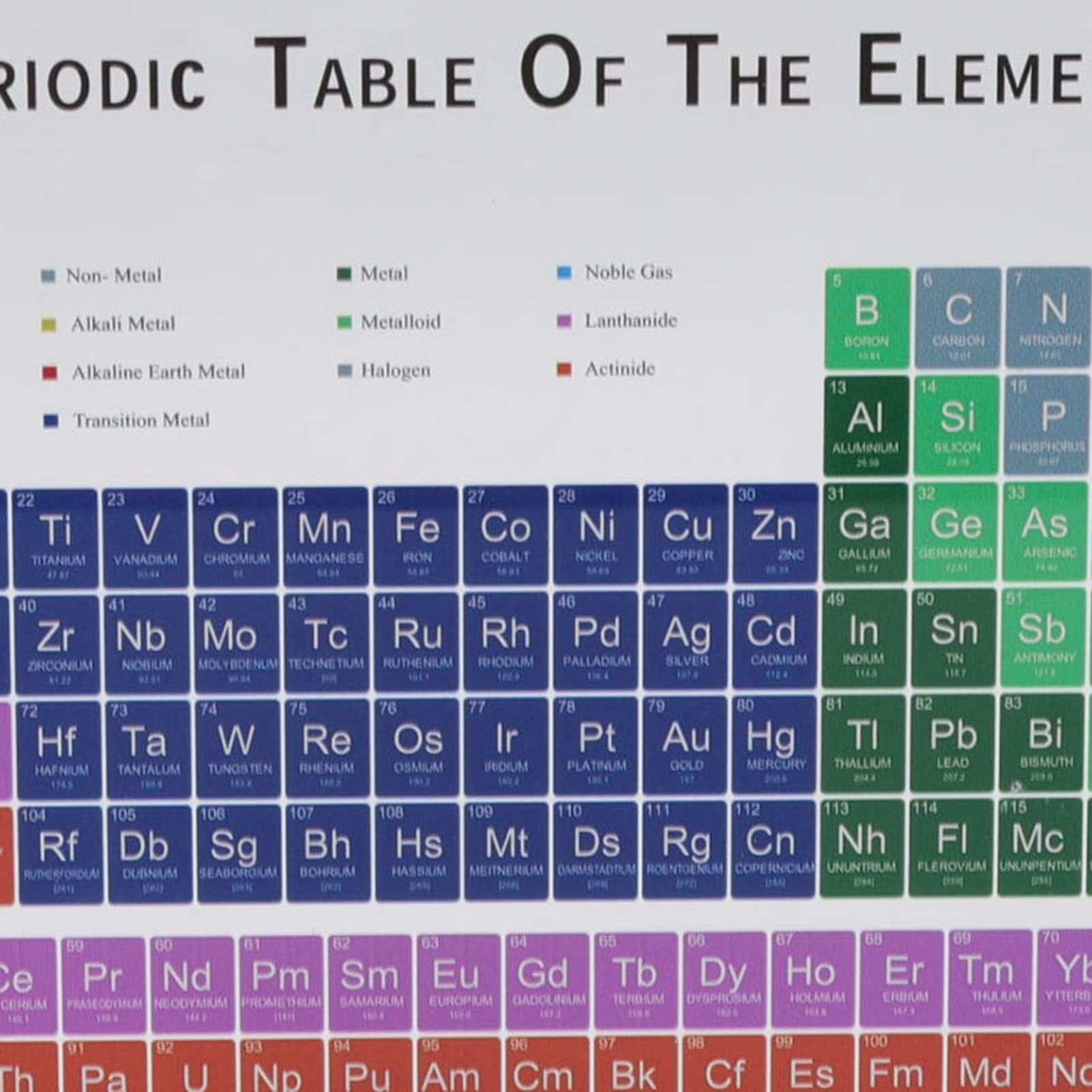 Elementi della Tavola Periodica Attraente Moderno Portatile Acrilico Inodore Tavola Periodica Decor Carino Educativo per la Casa per Il Laboratorio (S)
