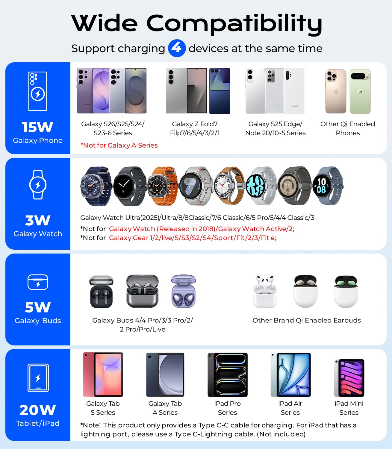 Meifigno Stazione di ricarica wireless da 45 W per più dispositivi Samsung, pieghevole 20 W con cavo caricabatterie per Galaxy Tab con orologio e luce, caricabatterie per S26/S25 Ultra/Z Fold 7 e Buds