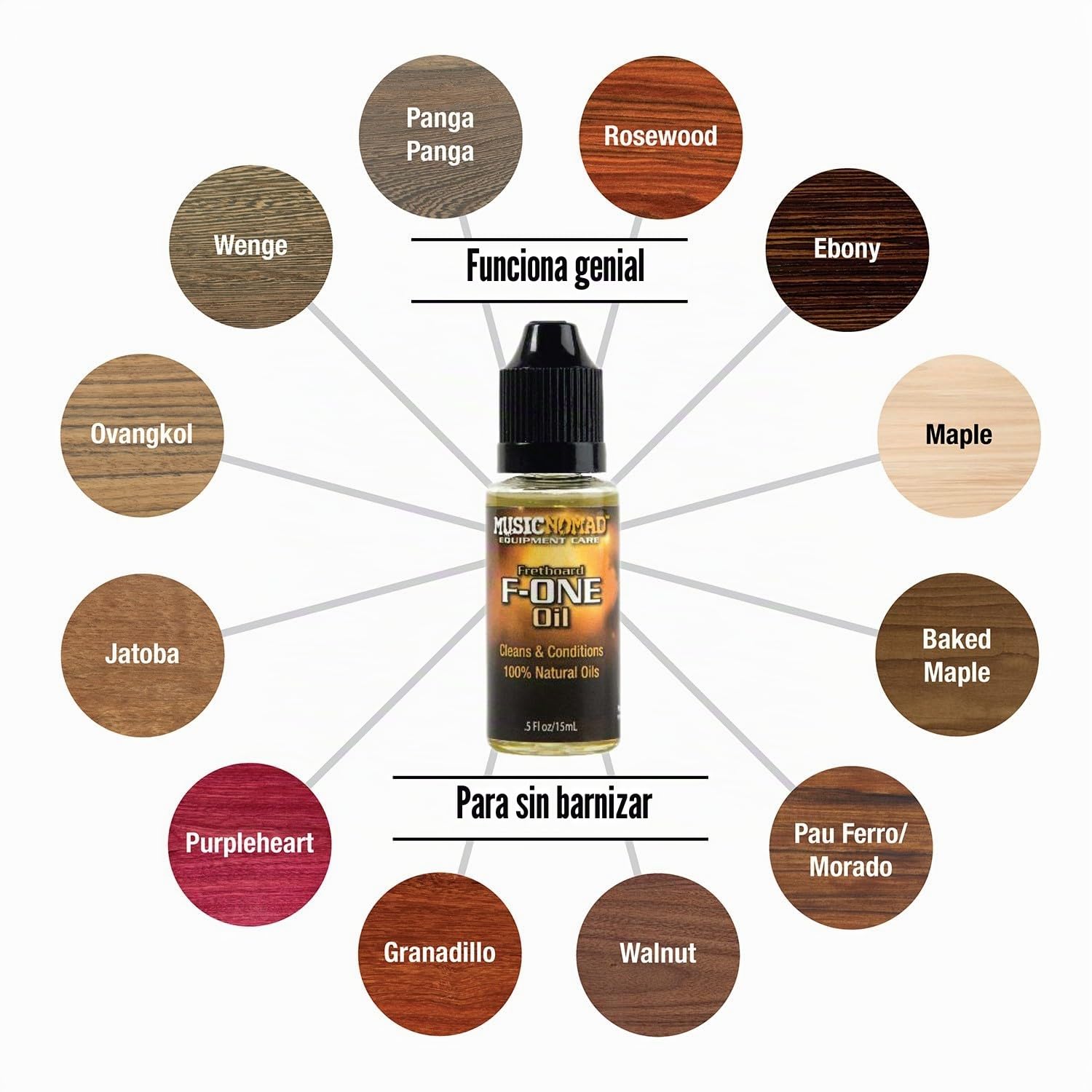 MusicNomad MN140 Premium Guitar Care - Juego de 3 piezas