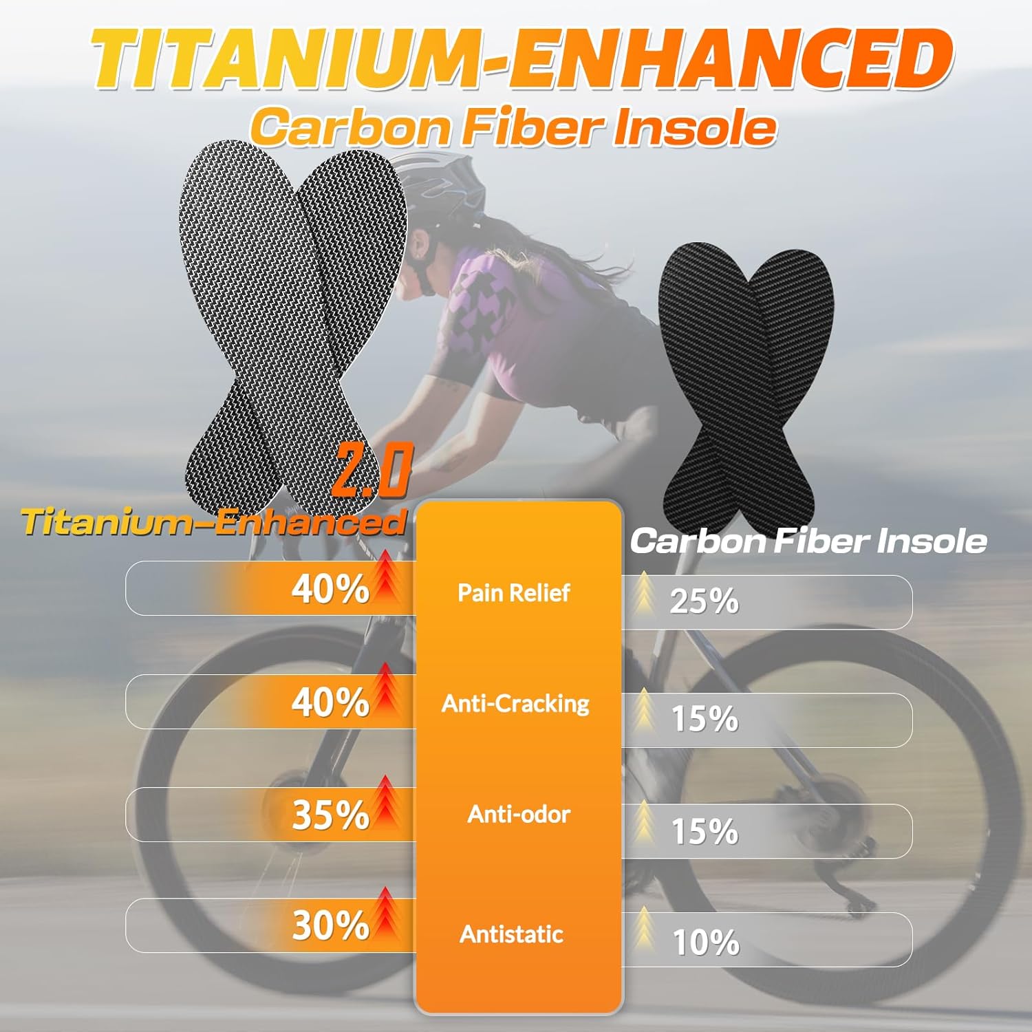 Carbon Fiber Insole 1 Pair Titanium-Enhanced for Recover Quicker of Turf Toe, Foot Fractures, Hallux Rigidus, Limitus, Rigid Shoe Insert for Sports, Hiking, Trekking, Basketball, Running Faster,275mm - Image 2