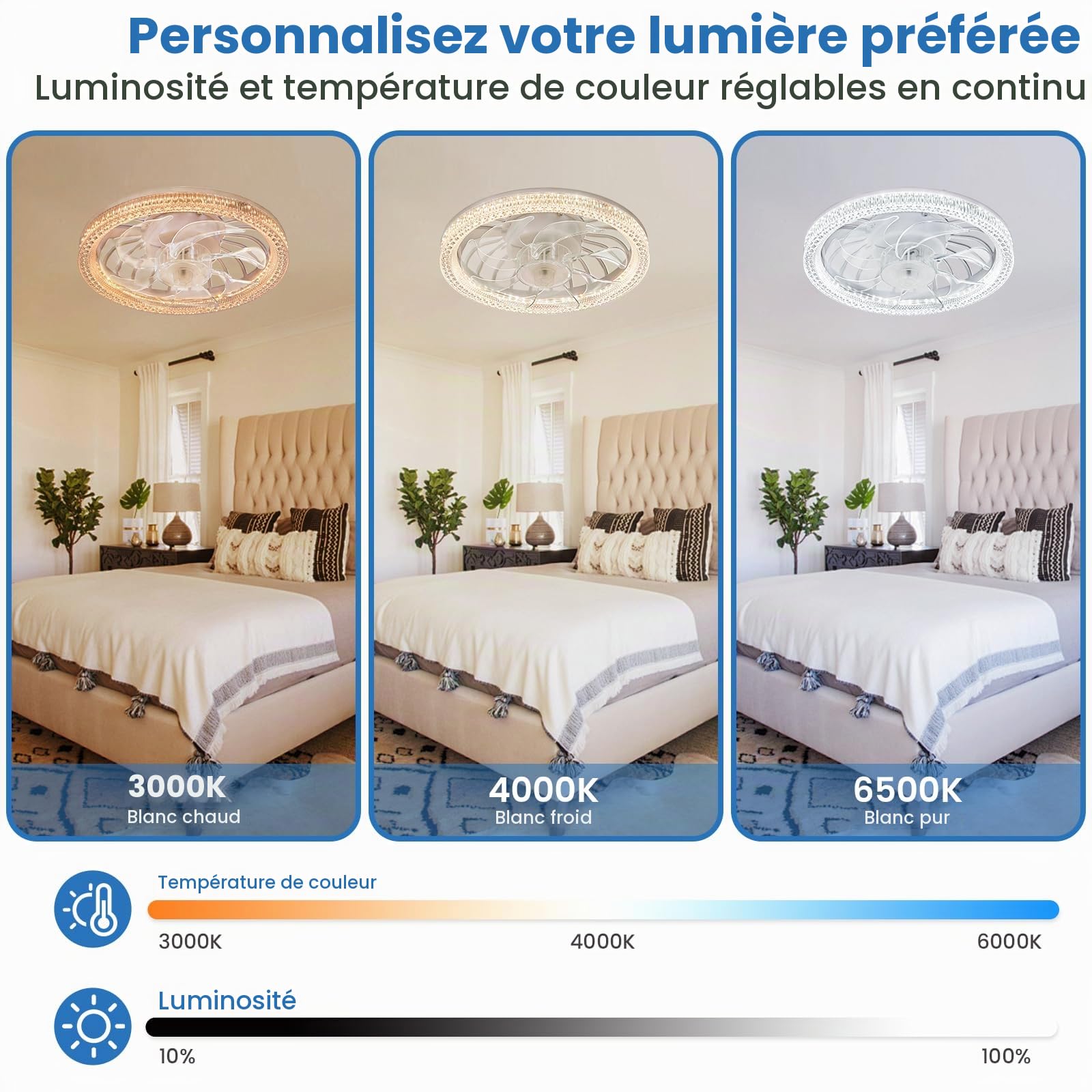 Ventilateur de Plafond avec Lumière et Télécommande, Nouveau E27 Ventilateur LED Dimmable 34W, 4 Vitesses, Silencieux, pour Chambre Salon Bureau, Blanc 30cm
