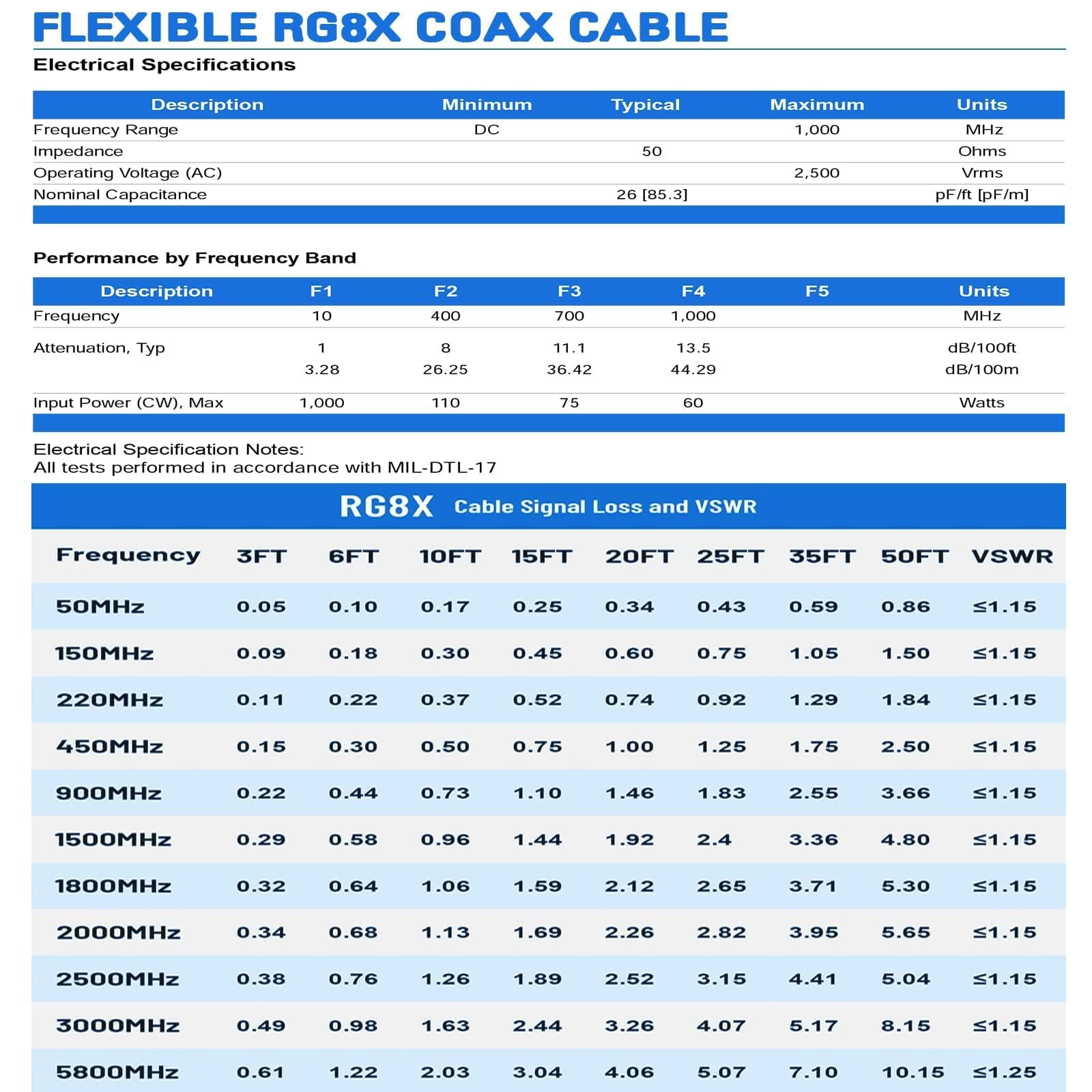 SUPERBAT Câble N vers SMA de 7,6 m, faible perte RG8x mâle N vers SMA mâle, câble résistant aux intempéries pour antenne radio 3G/4G/LTE/5G/WiFi/ADS-B ou pare-lumière, etc.