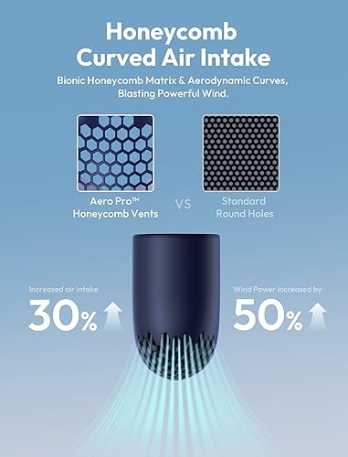 Miniatura 4 de Aecooly Ventilador de mano portátil, potente ventilador de tubo de aire turbo, 19000 RPM Aero Pro de alta velocidad, tiempo de enfriamiento máximo