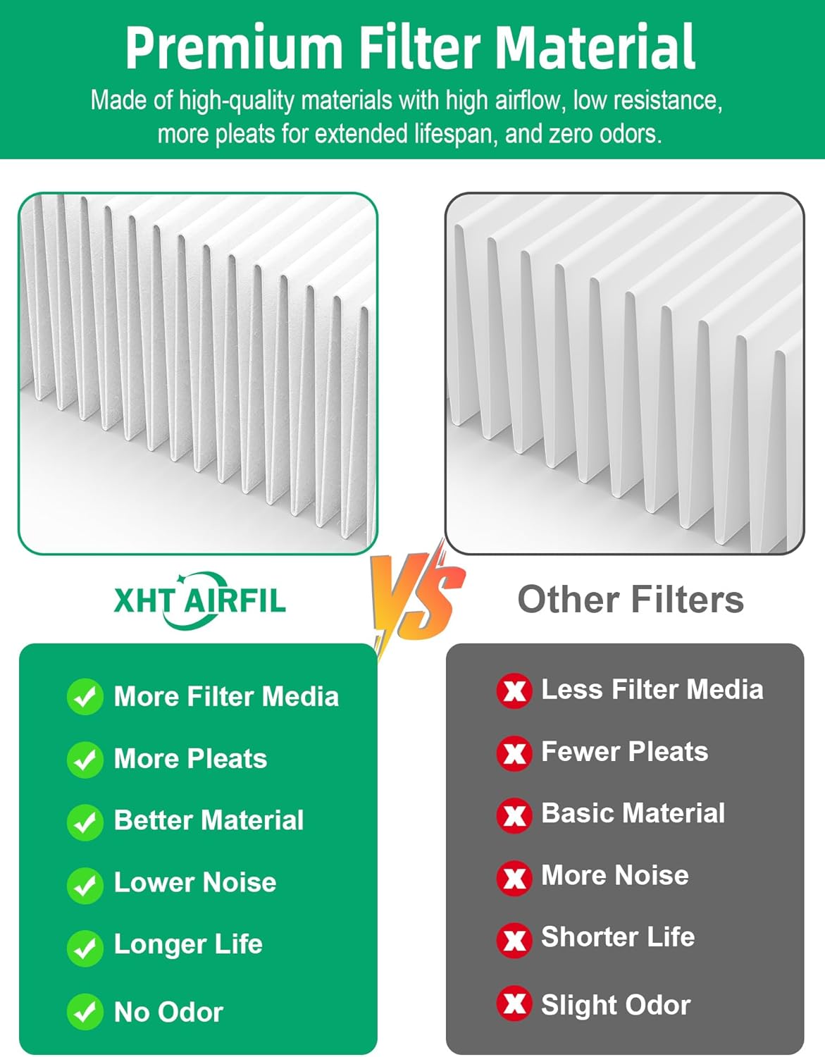 7400 Smart Filter Replacement Compatible with Blueair 7470i, 7410i, 7440i, 7475i Air Purifiers, 1-Pack Integrated Premium Filter with Activated Carbon and Pre-Filter - Image 3