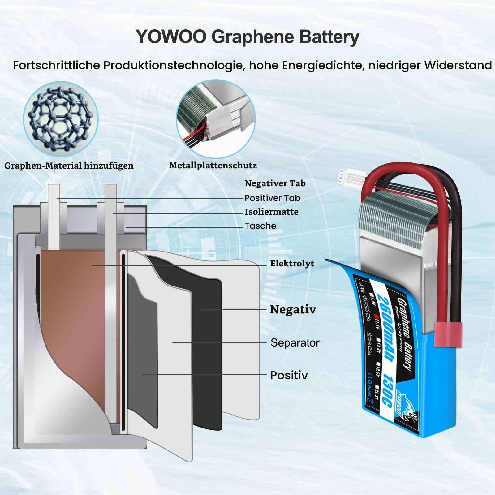 Yowoo 2 Pack 3S LiPo Akku 2600mAh 11.1V 130C mit Deans T Stecker Graphene Akku für Easy-Pro Glider PZ P-47 Addiction X 3D Plane Large Park Flyers