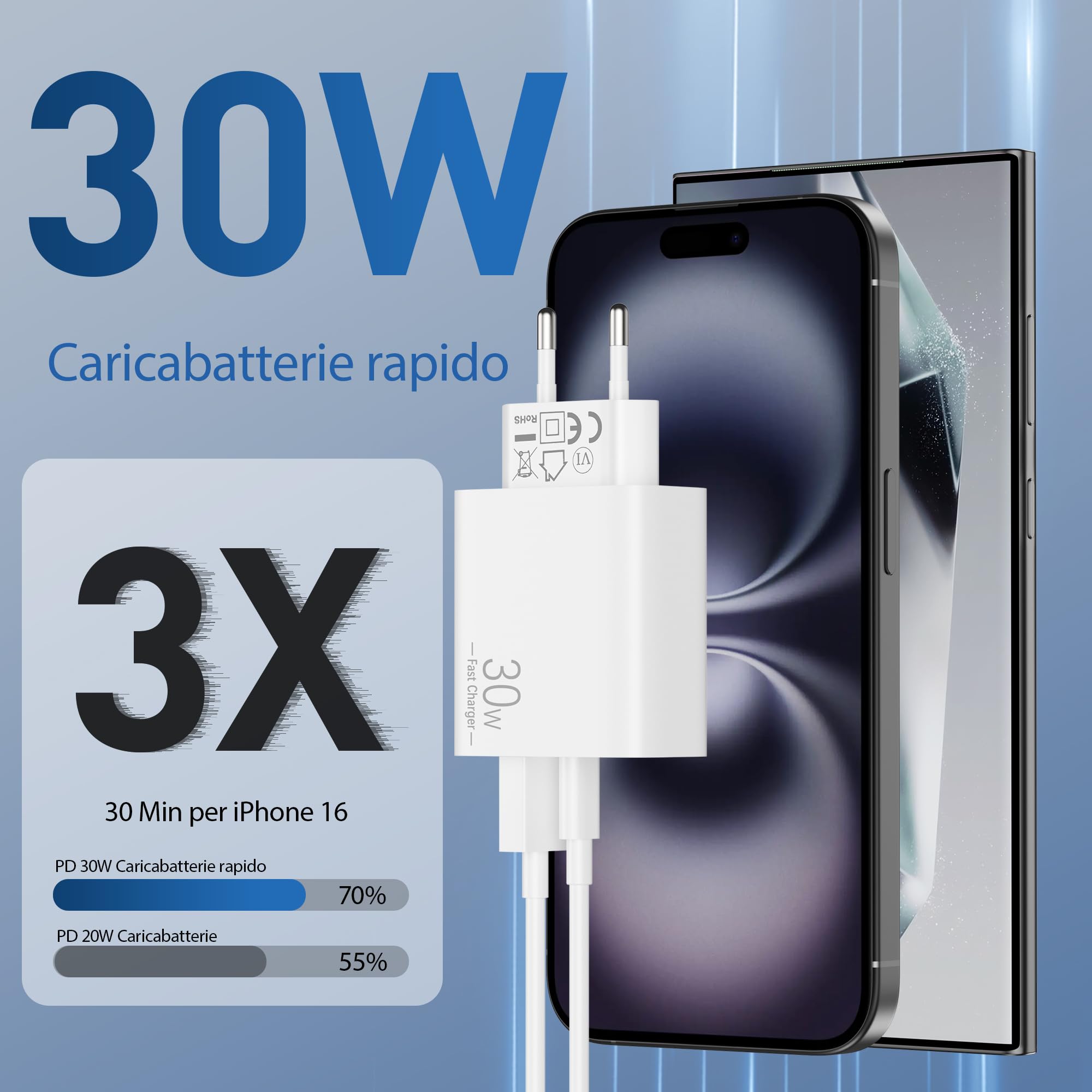 Caricabatterie Auto Veloce Con Doppia Porta USB E Type-C, Per Google Pixel 9/8/7/6 E IPhone