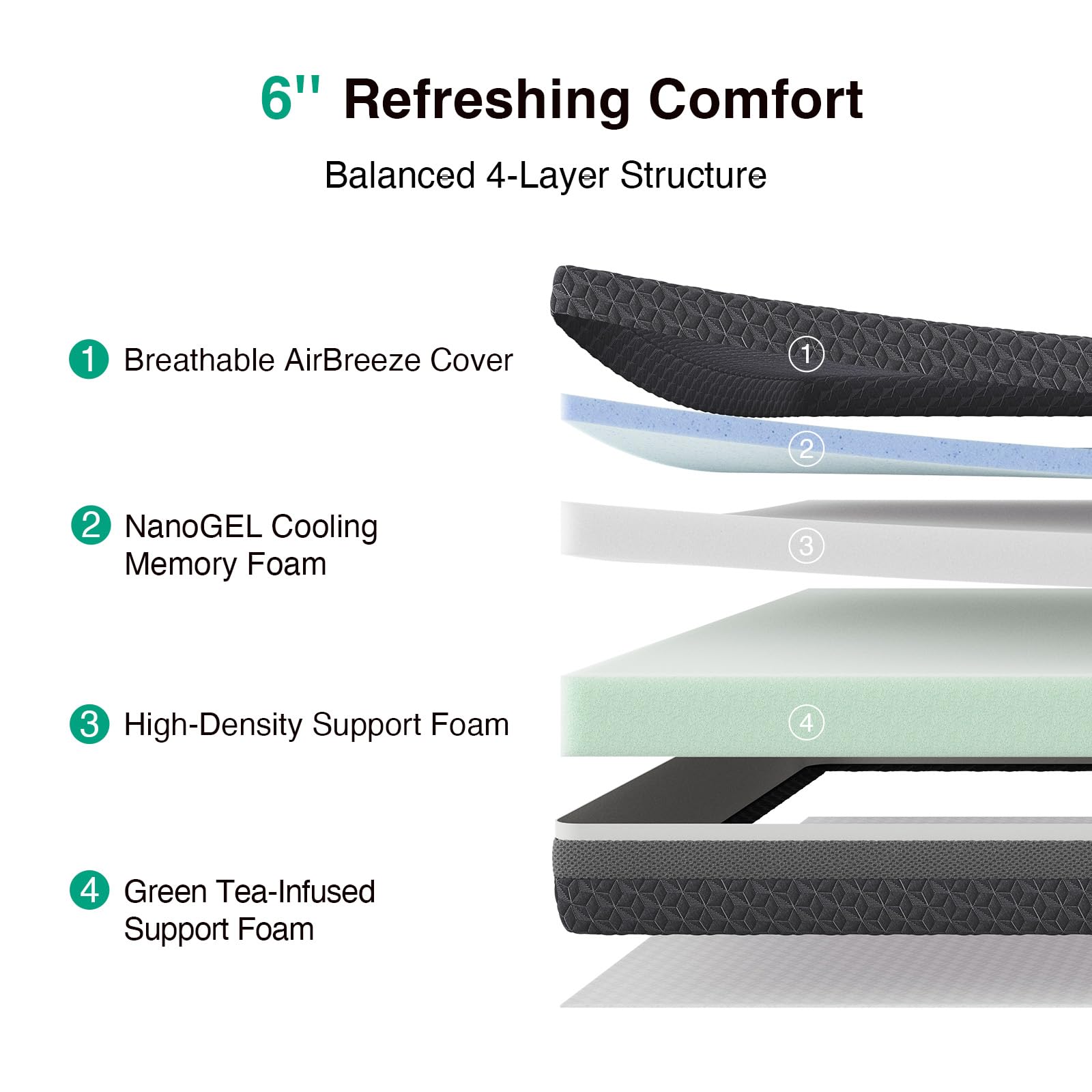 Novilla 6 Inch Full Size Mattress, Gel Memory Foam Full Mattress with Green Tea-Infused Foam for Back Pain Relief & Consistent Full-Body Support, Mattresses in a Box, Medium Firm - 4
