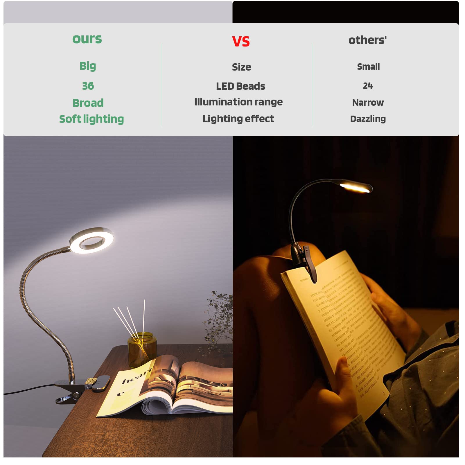 GLORIOUS-LITE LED-Licht, 36 LEDs, augenschonende Leselampe für Schlafsaal, 360° flexibler Schwanenhals mit 4 Farbmodi, dimmbares Buchlicht für Bett, Schreibtisch, Kopfteil, Computer (Silber)