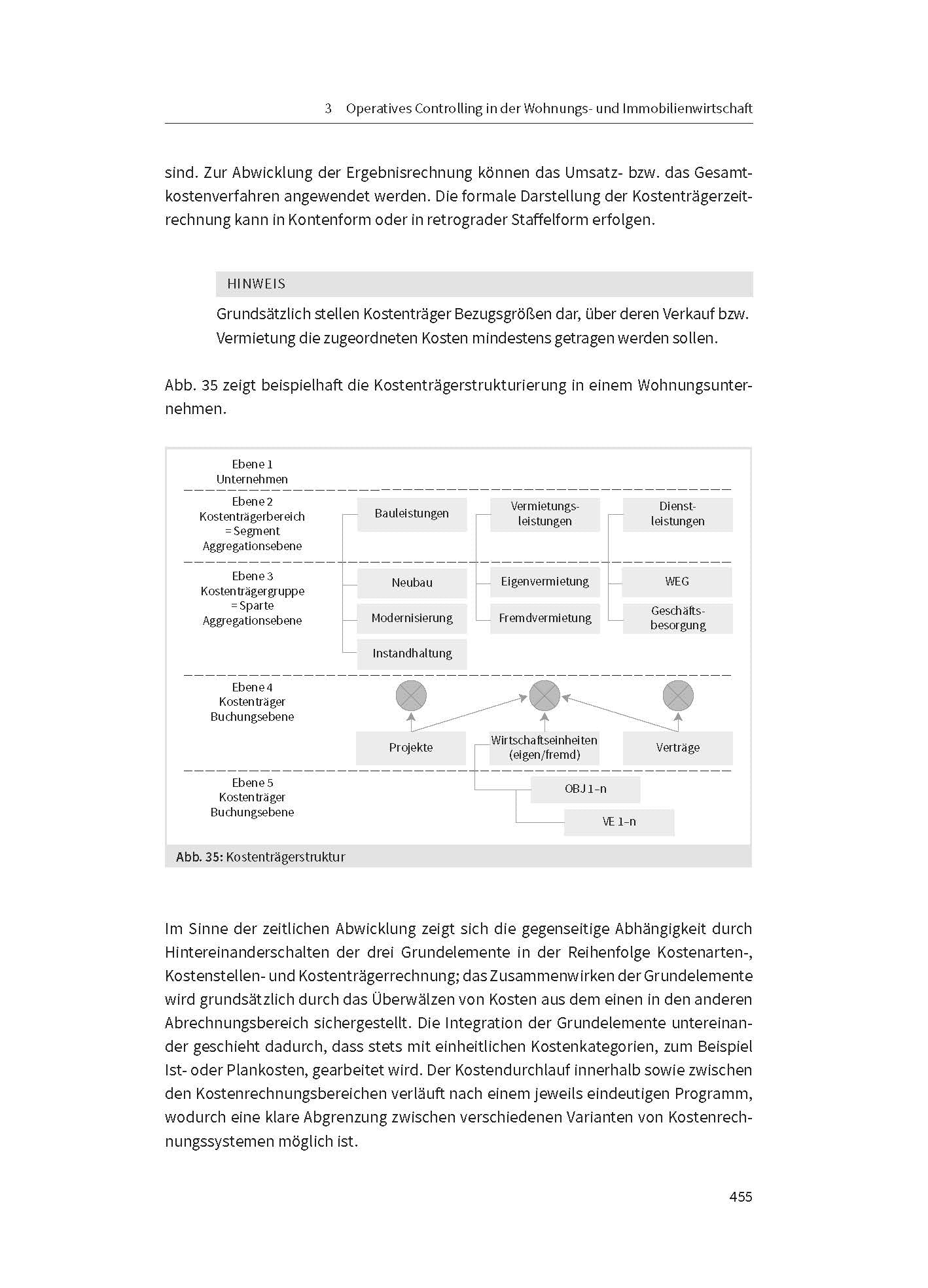 Handbuch Immobilienwirtschaft: Investition und Finanzierung, Marketing, Controlling, Wertermittlung, Asset Management, Genossenschaften, ... Bautechnik, Wohnungspolitik (Haufe Fachbuch)