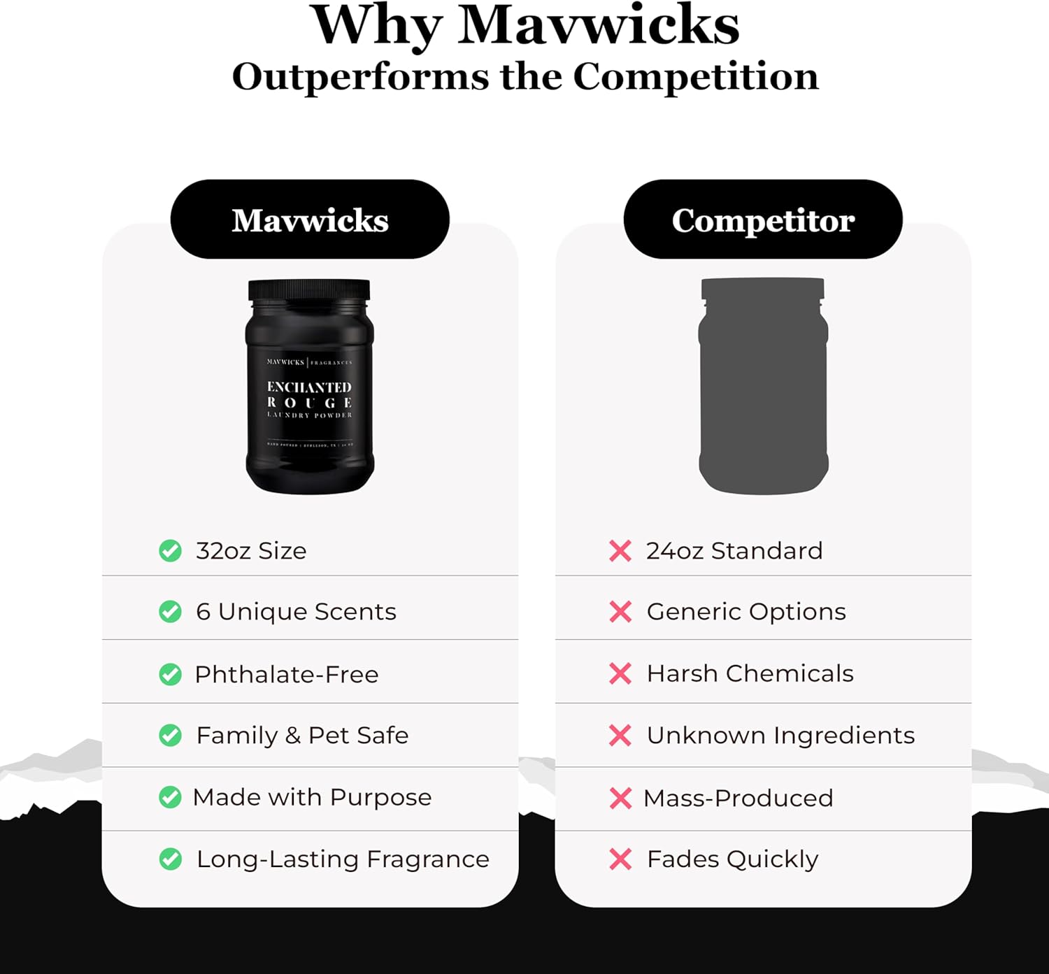 Luxury Laundry Detergent Powder (Enchanted Rouge) 32 Oz – Concentrated for Tough Stains and Odors, For All Washing machine types – Gentle on Fabrics - Image 5